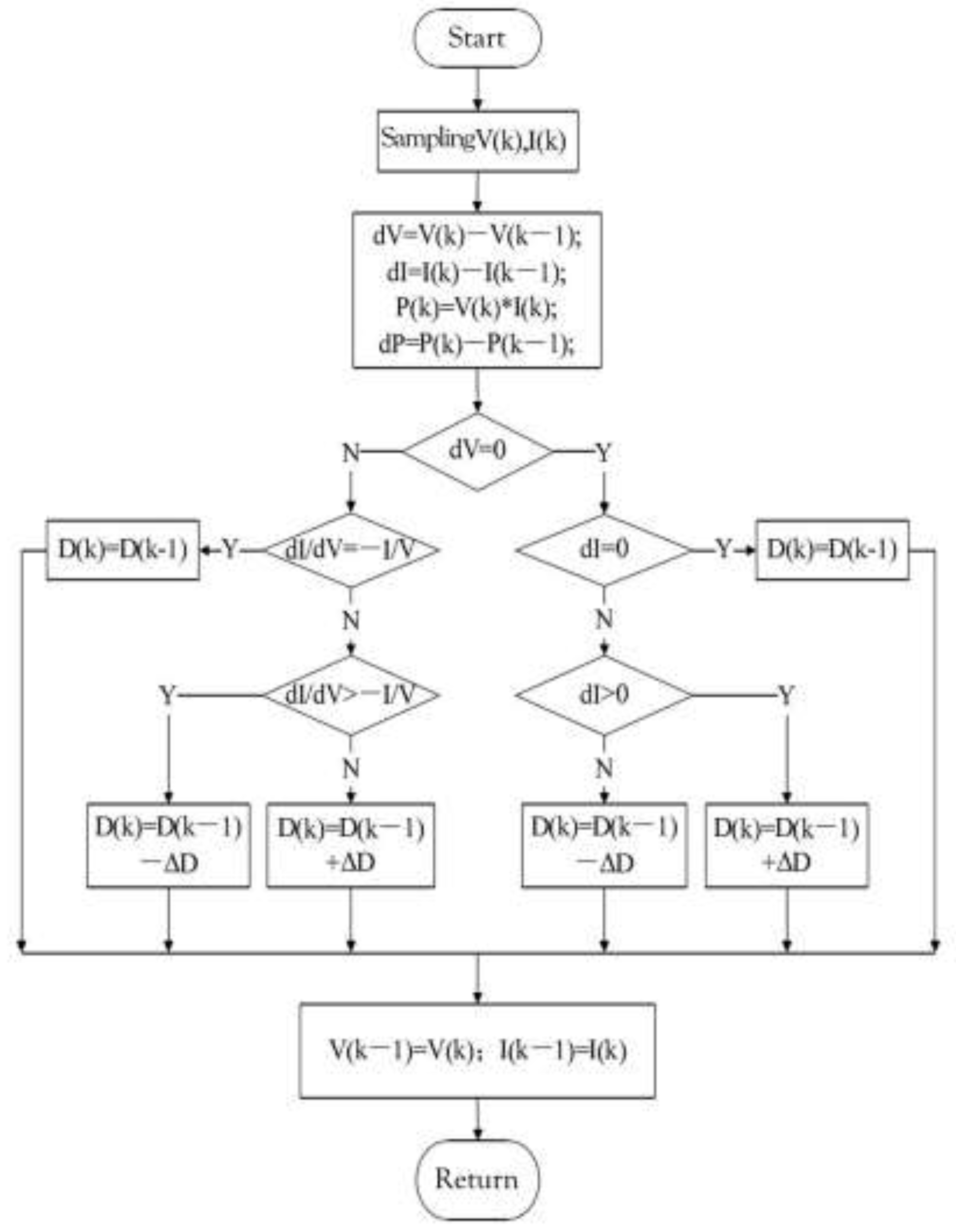Preprints 140325 g013