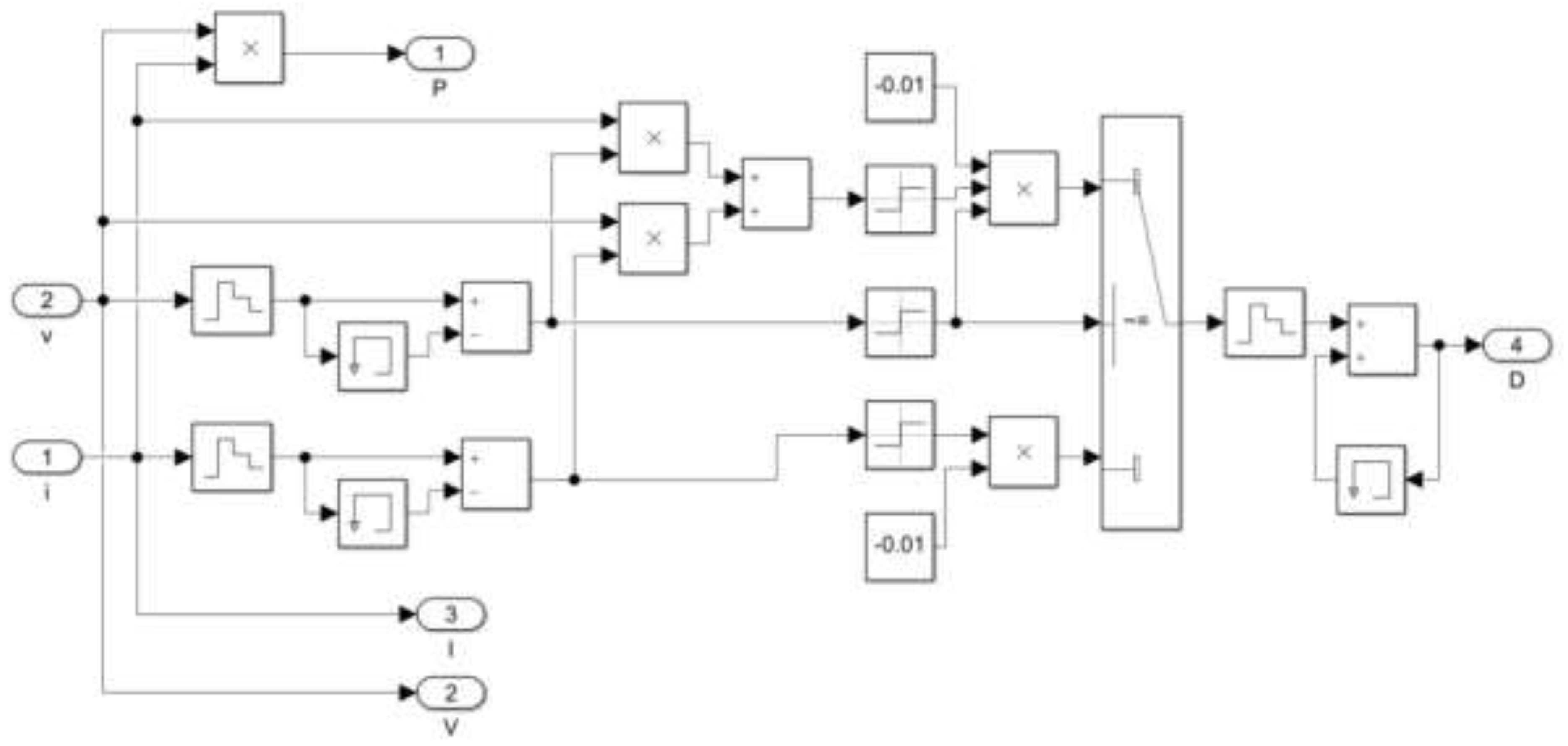 Preprints 140325 g014