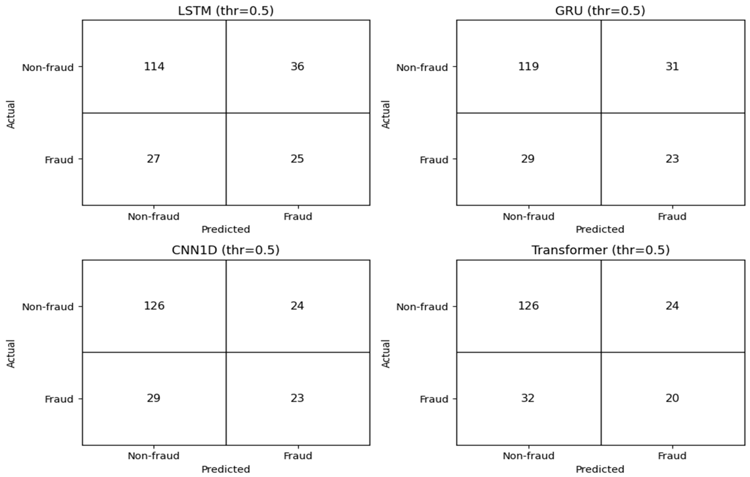 Preprints 193167 g001