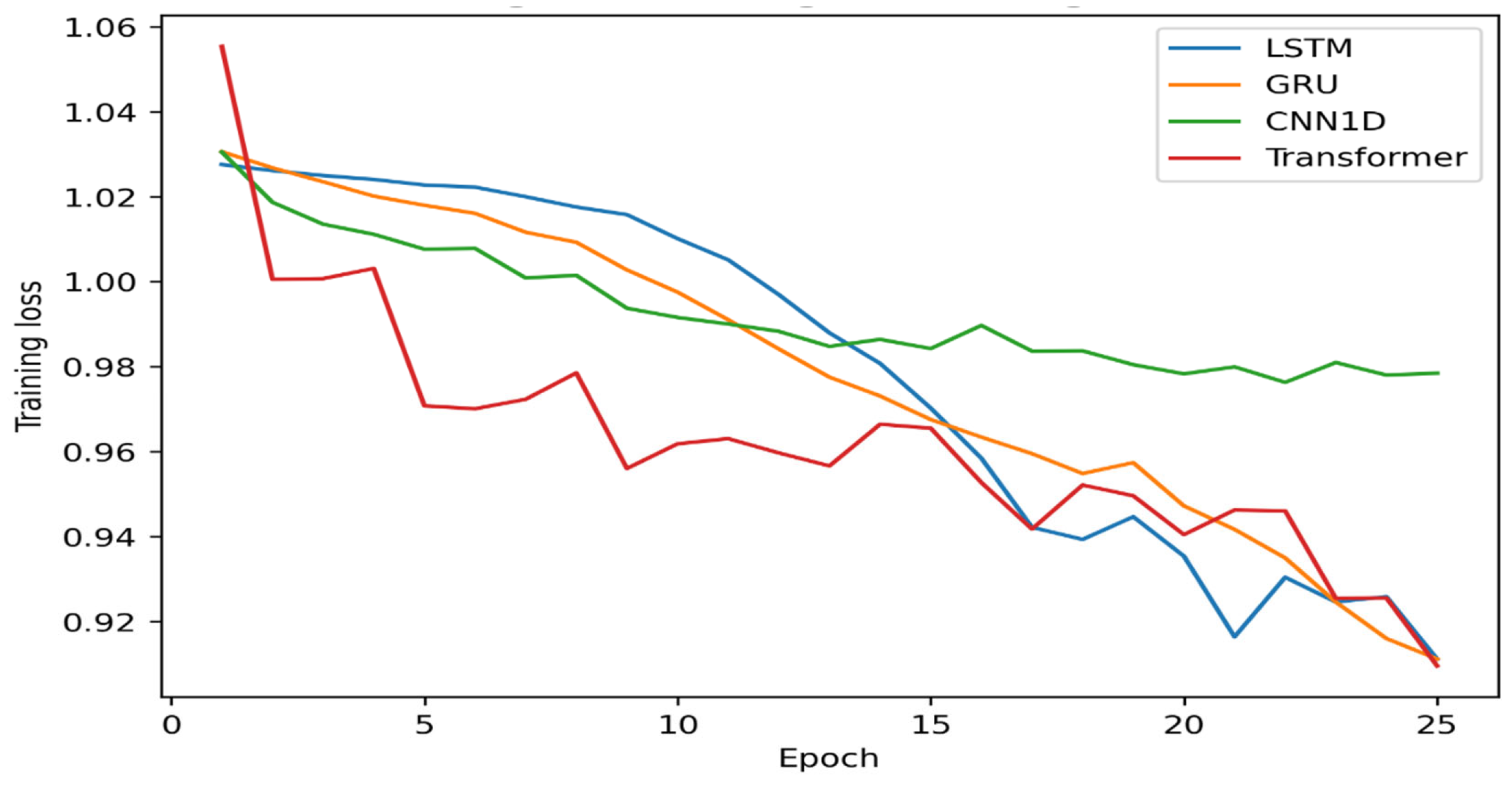 Preprints 193167 g002