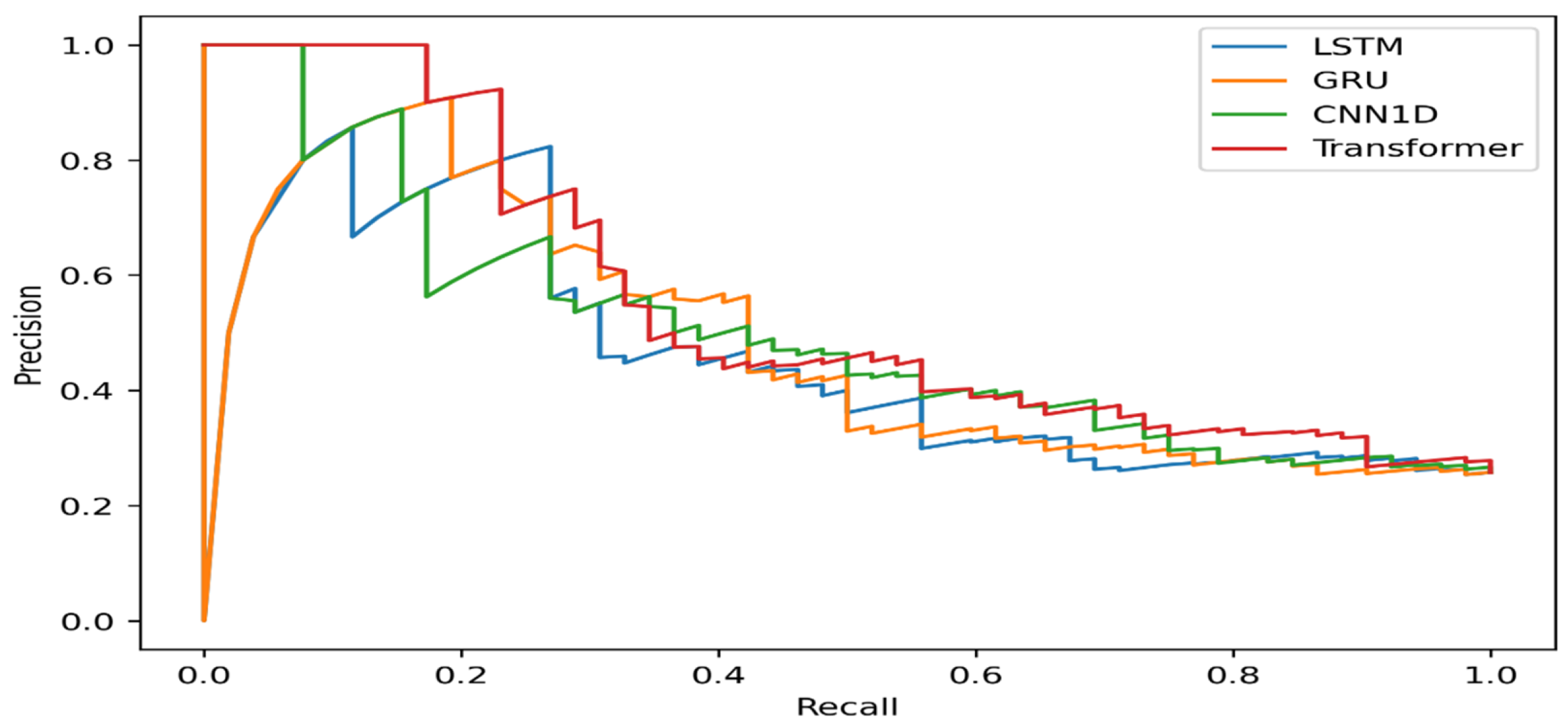 Preprints 193167 g003