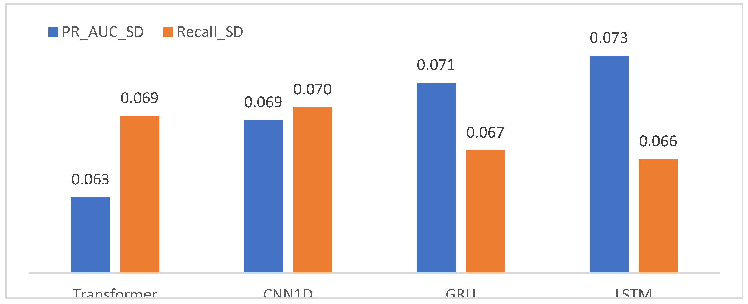 Preprints 193167 g005