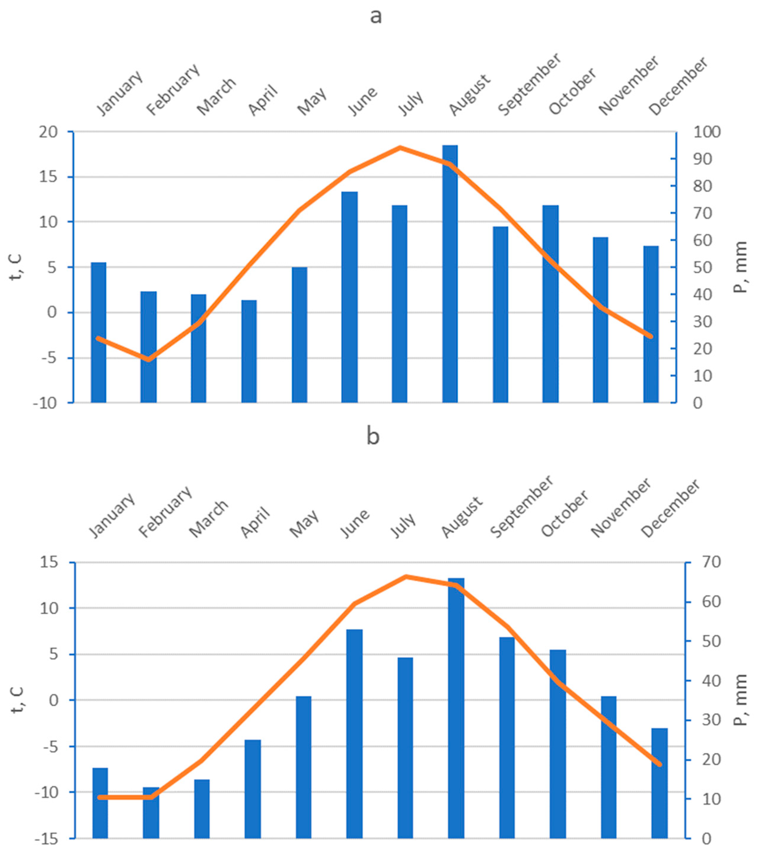Preprints 91600 g002