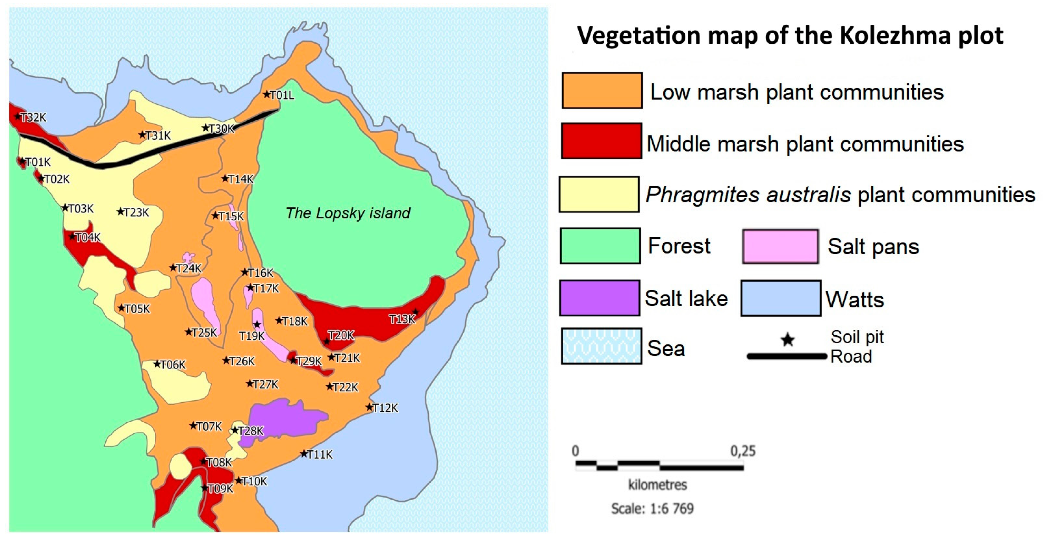 Preprints 91600 g003a