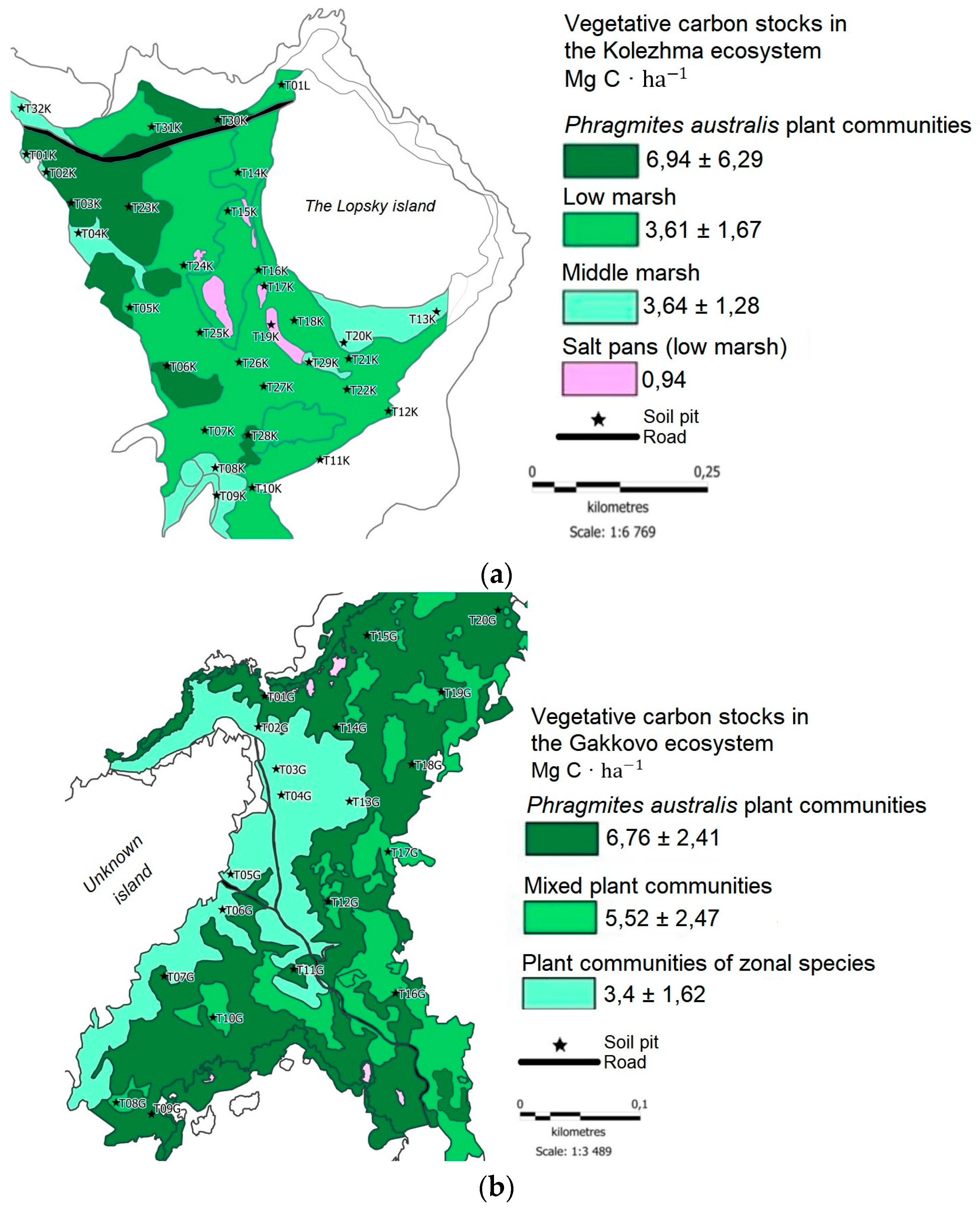 Preprints 91600 g005