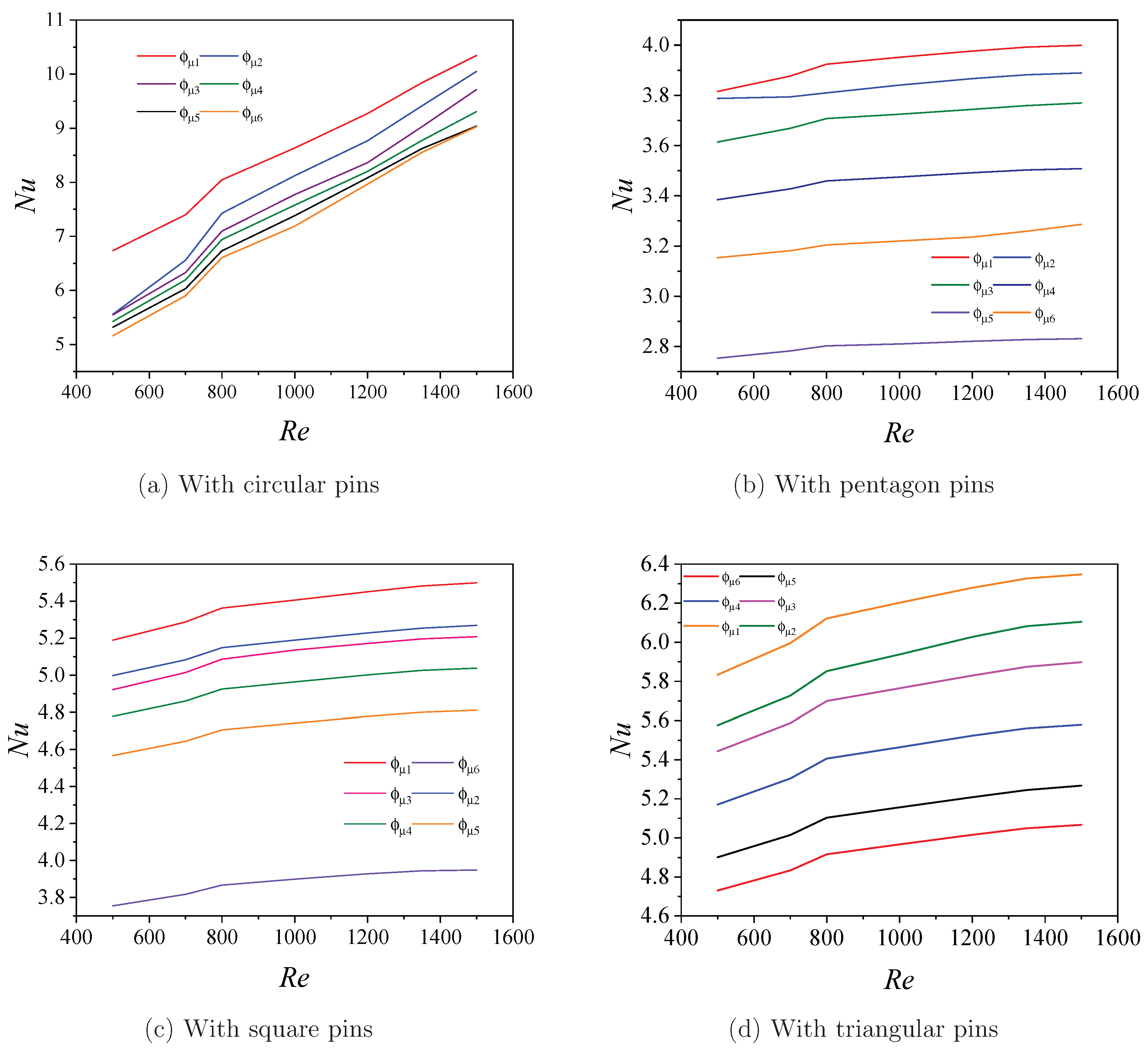 Preprints 171455 g002