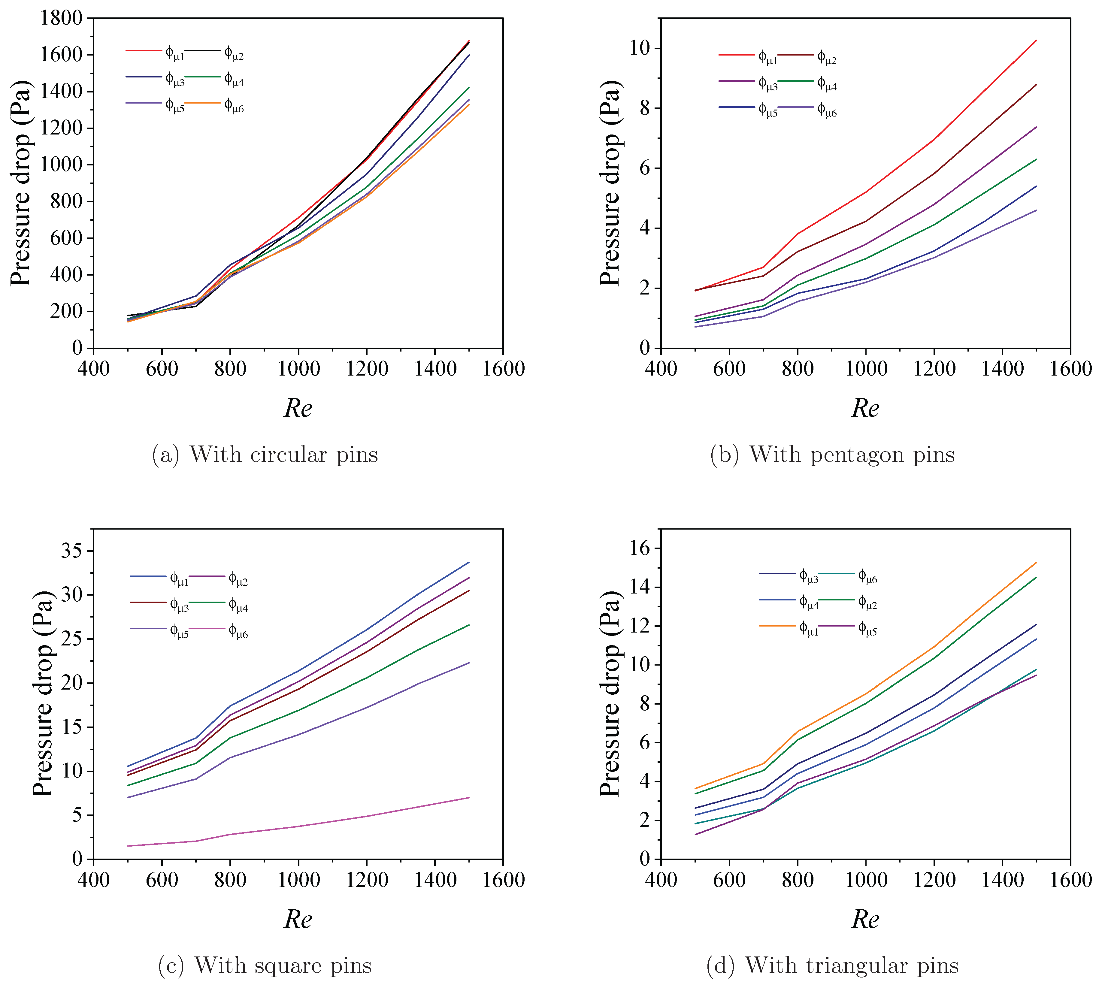 Preprints 171455 g003