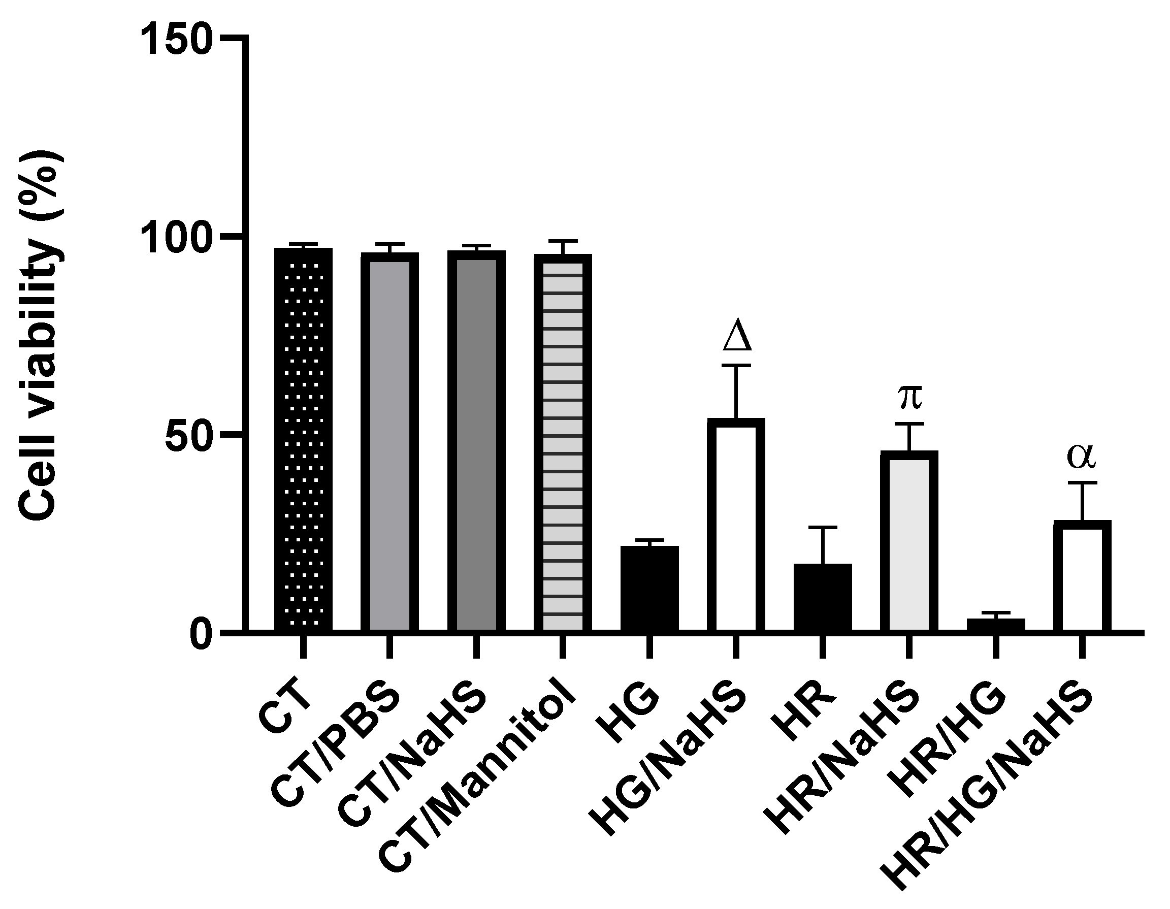 Preprints 146468 g003