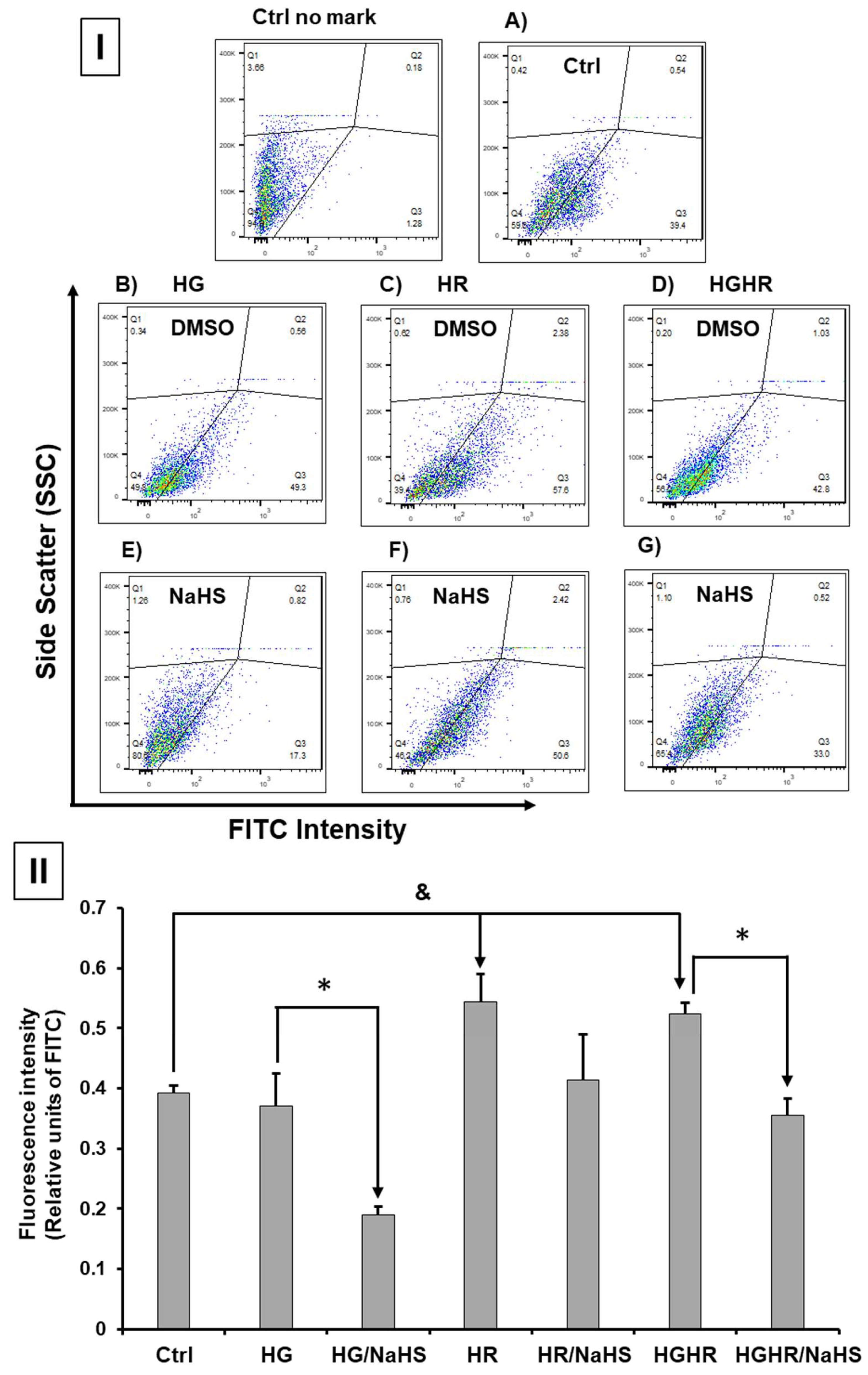 Preprints 146468 g005