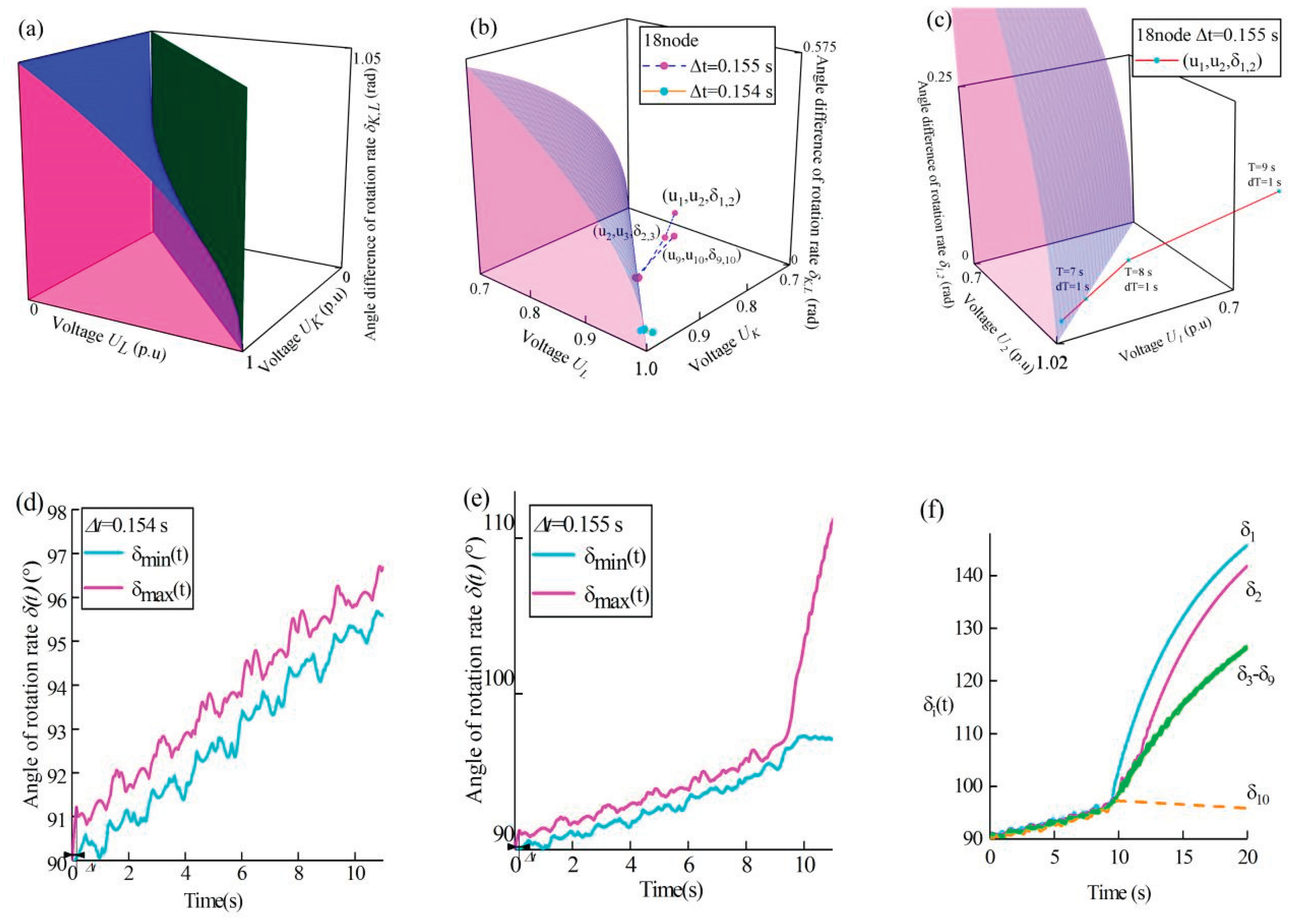 Preprints 177178 g002