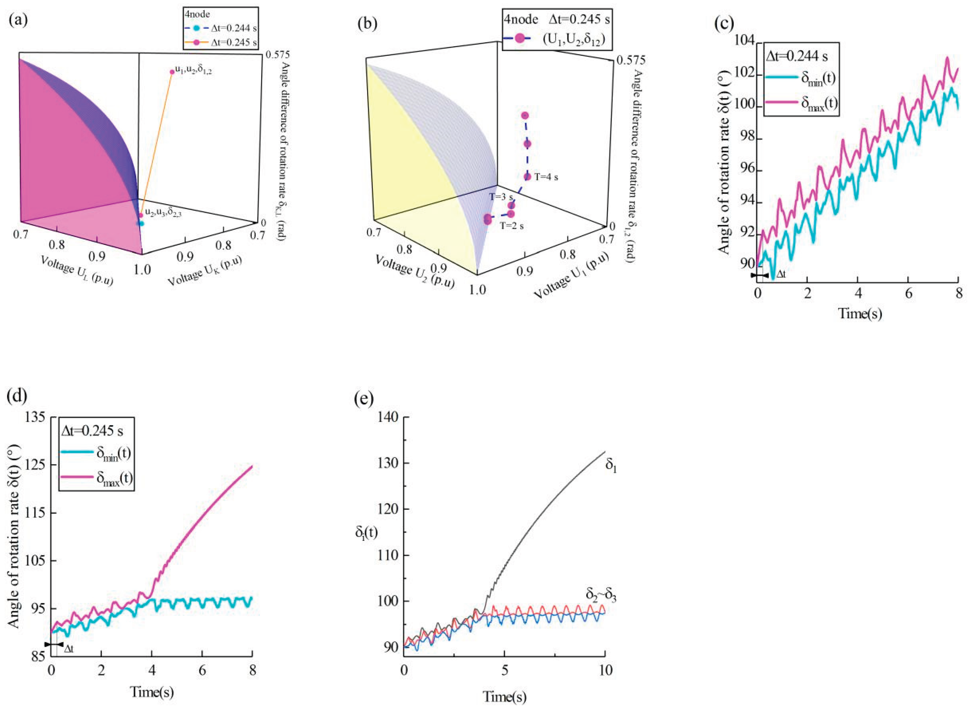 Preprints 177178 g003
