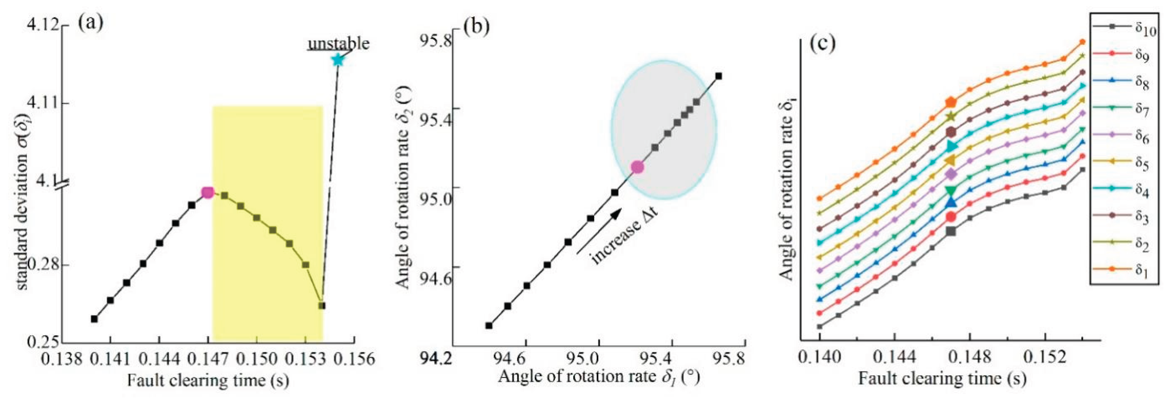 Preprints 177178 g004