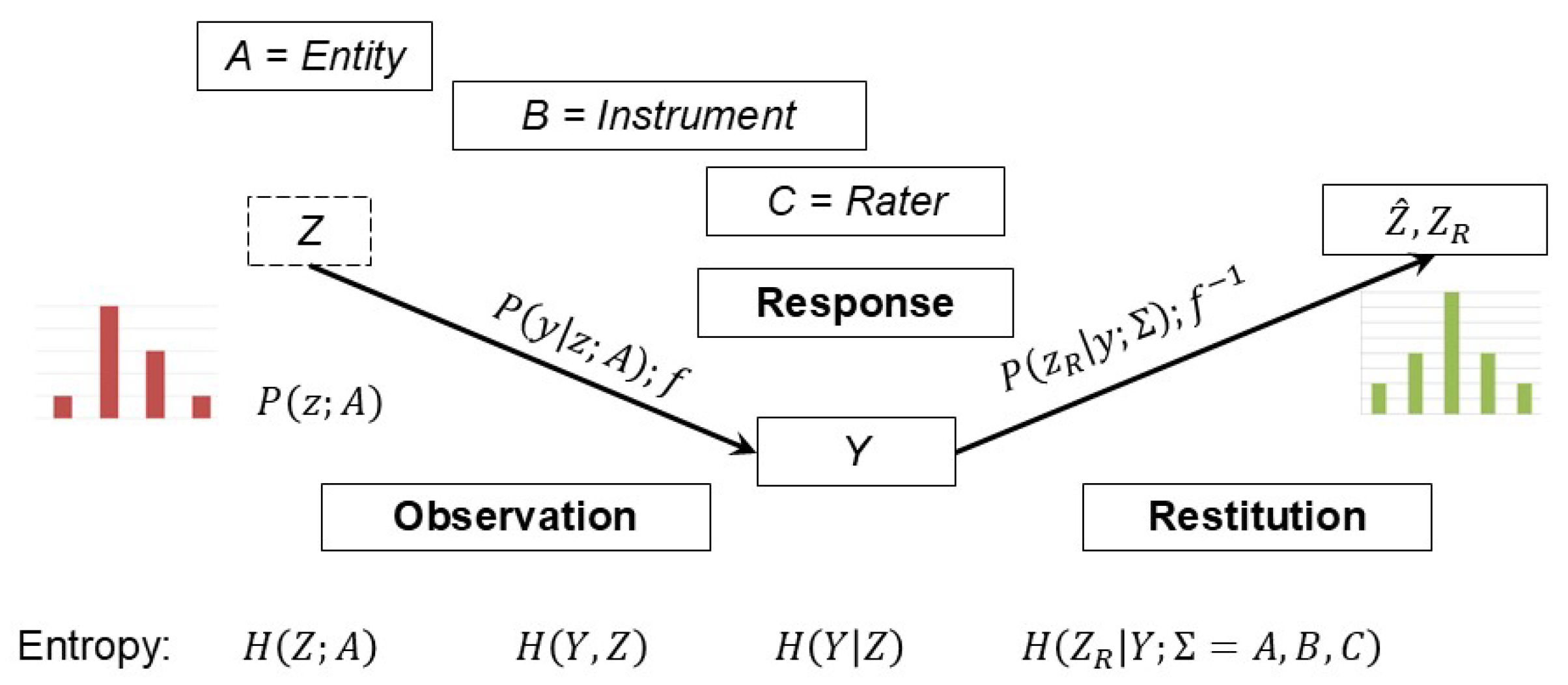 Preprints 210796 g003