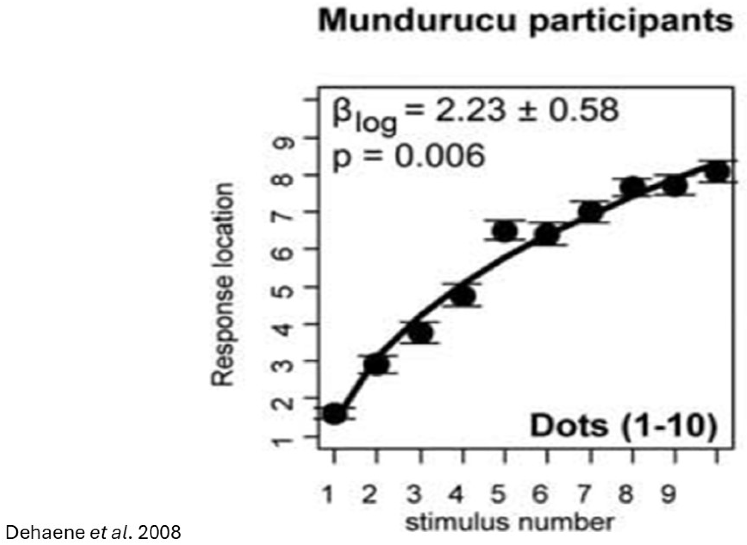 Preprints 210796 g004