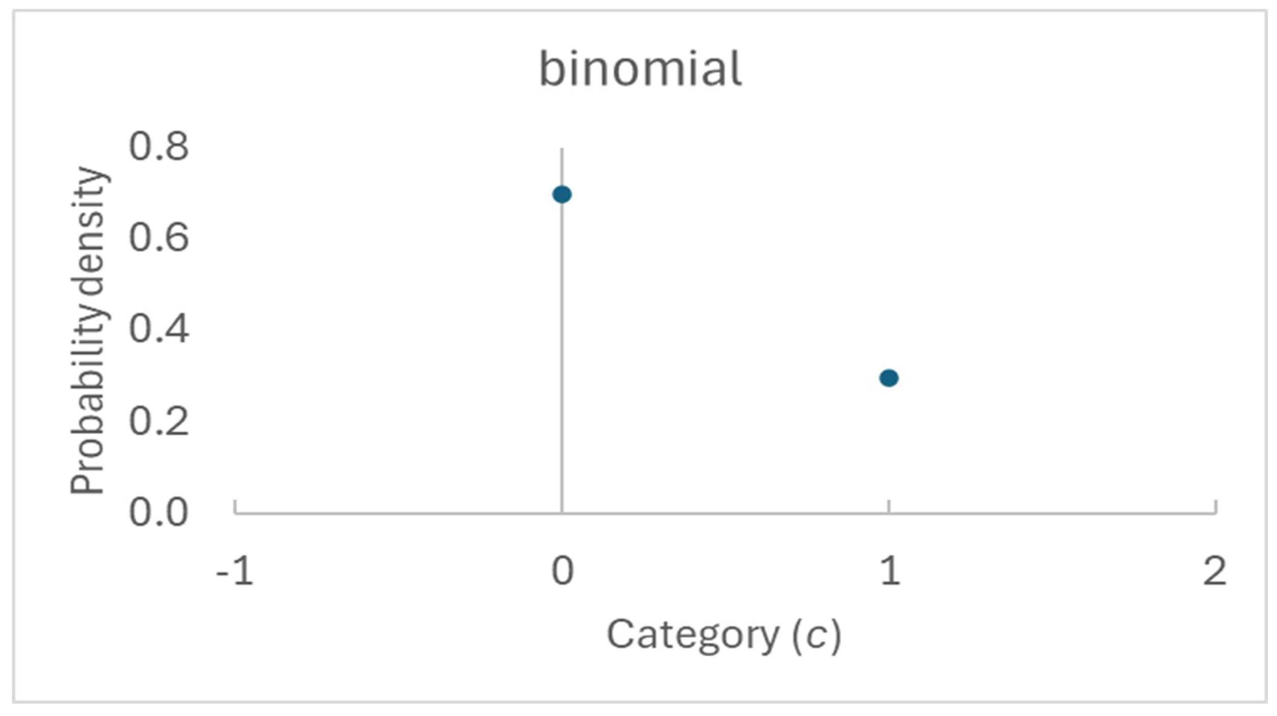 Preprints 210796 g005