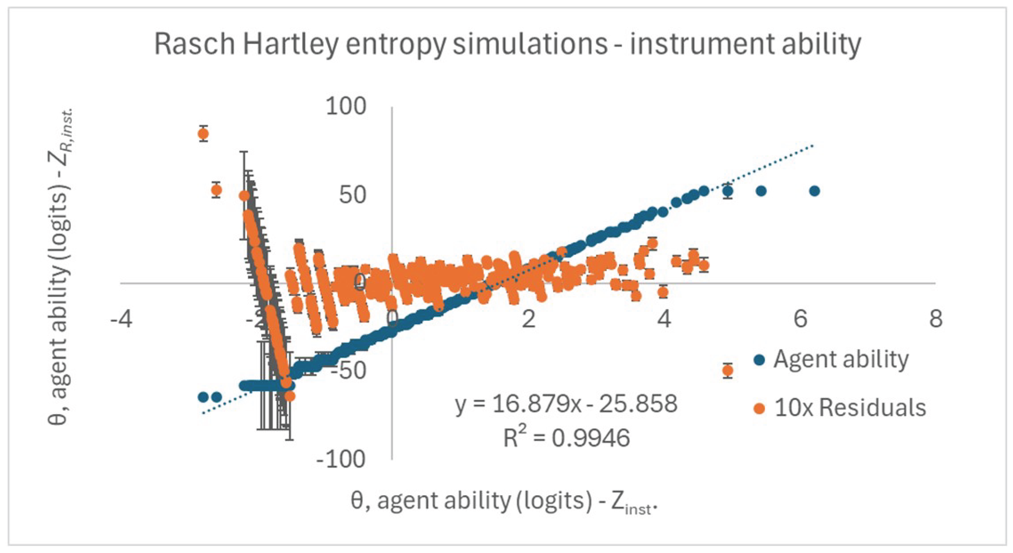 Preprints 210796 g012