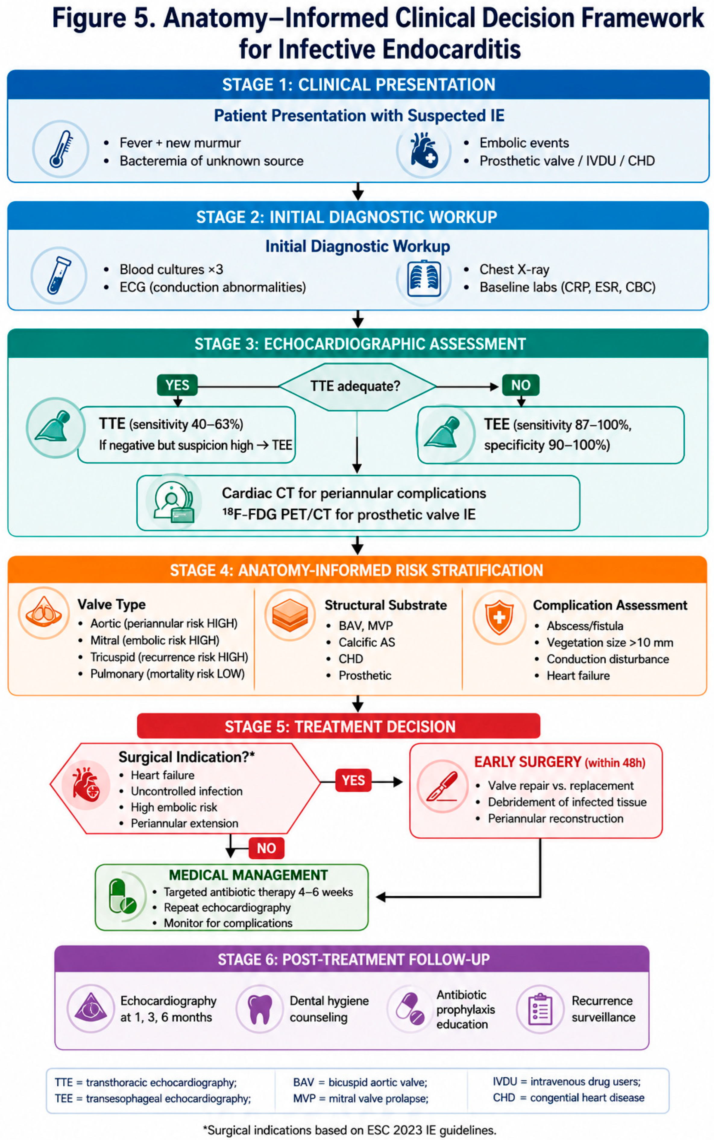 Preprints 217122 g005