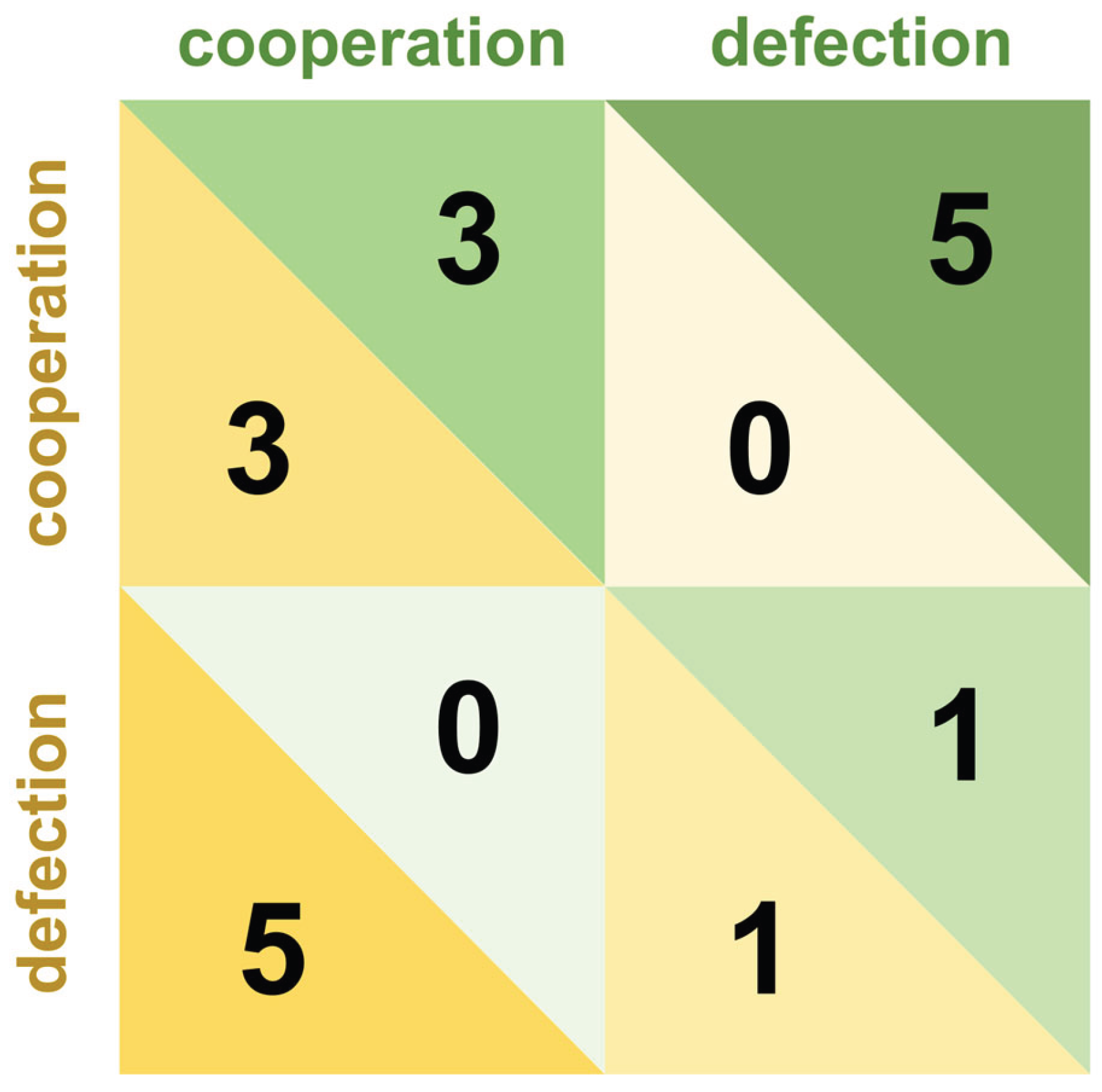 Preprints 182373 g001