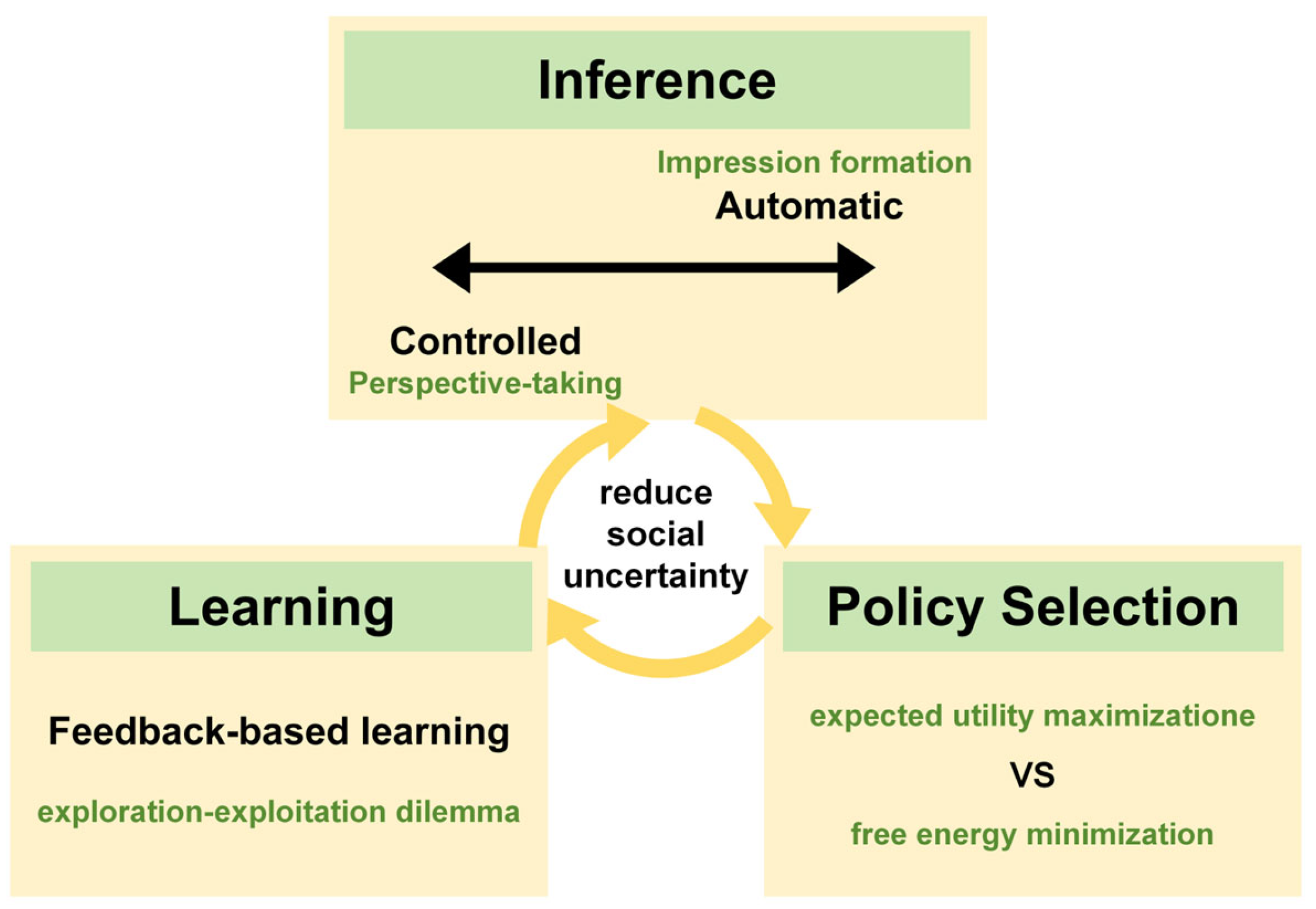 Preprints 182373 g002