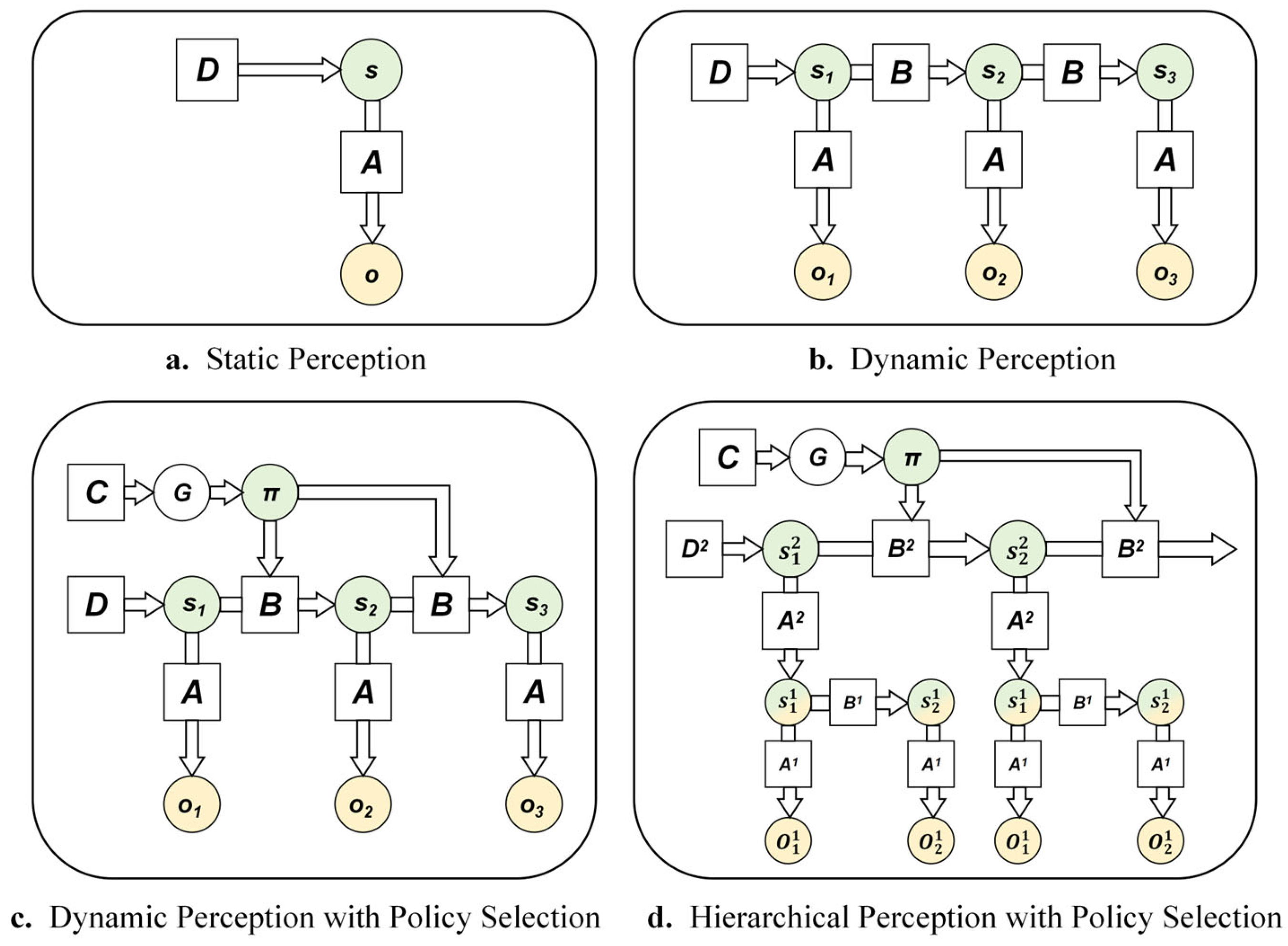 Preprints 182373 g003