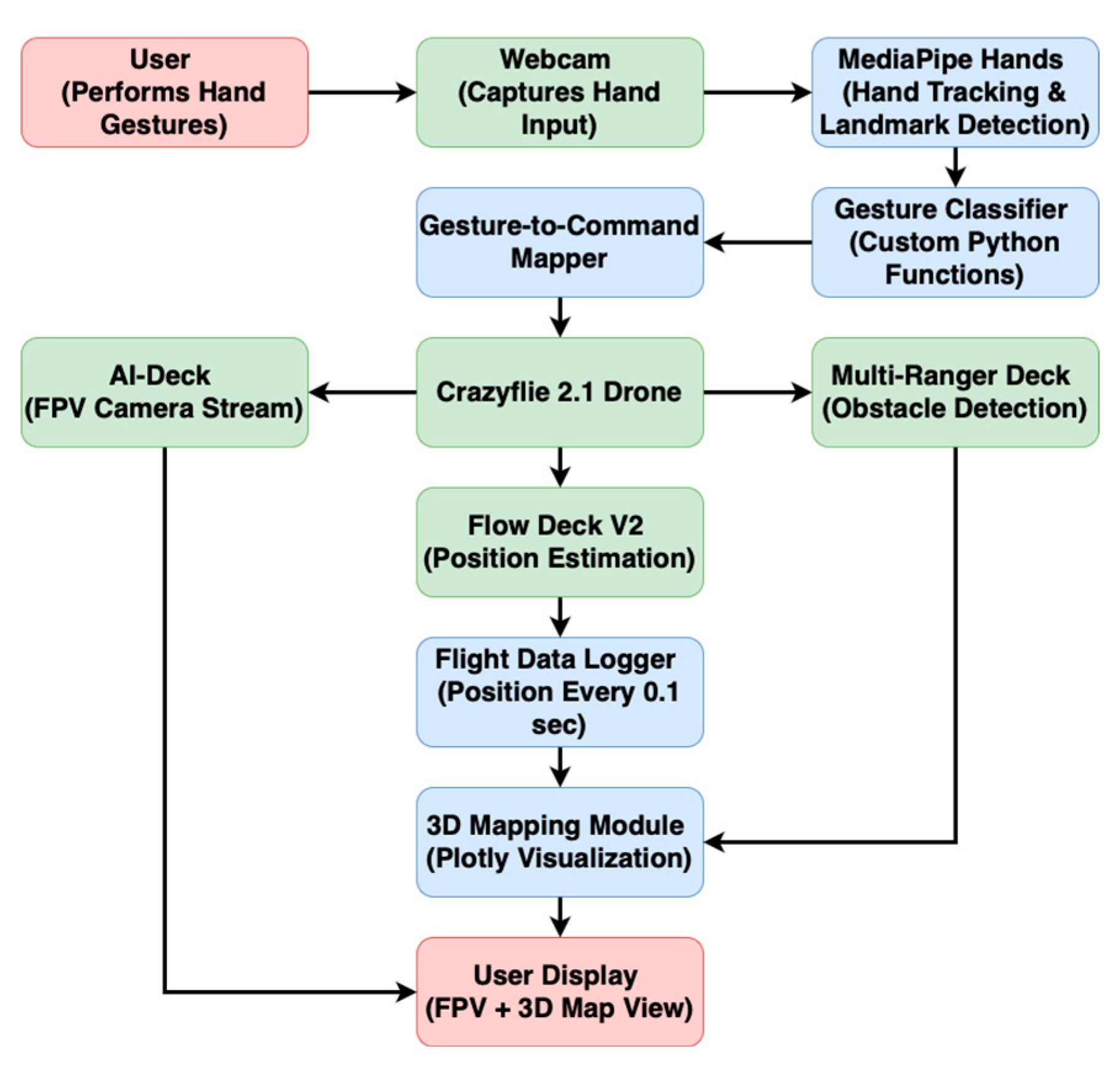 Preprints 159958 g001