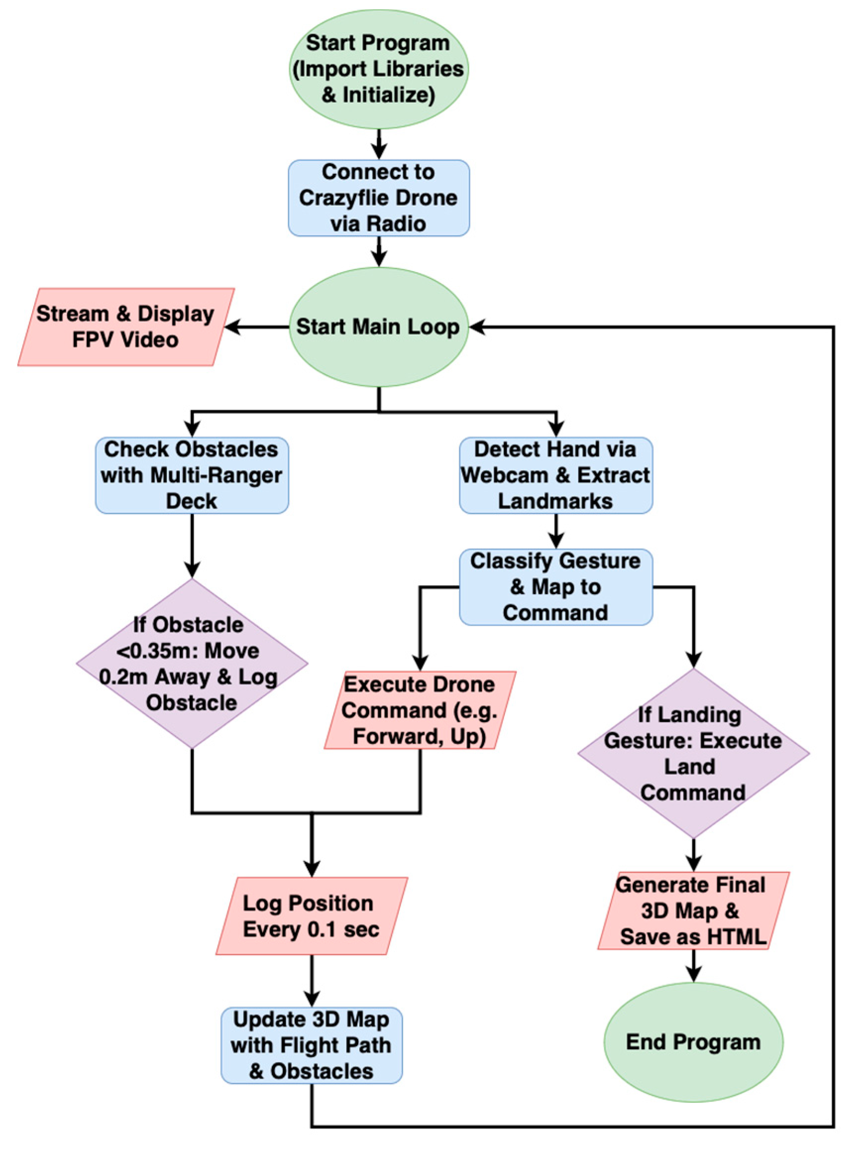 Preprints 159958 g003
