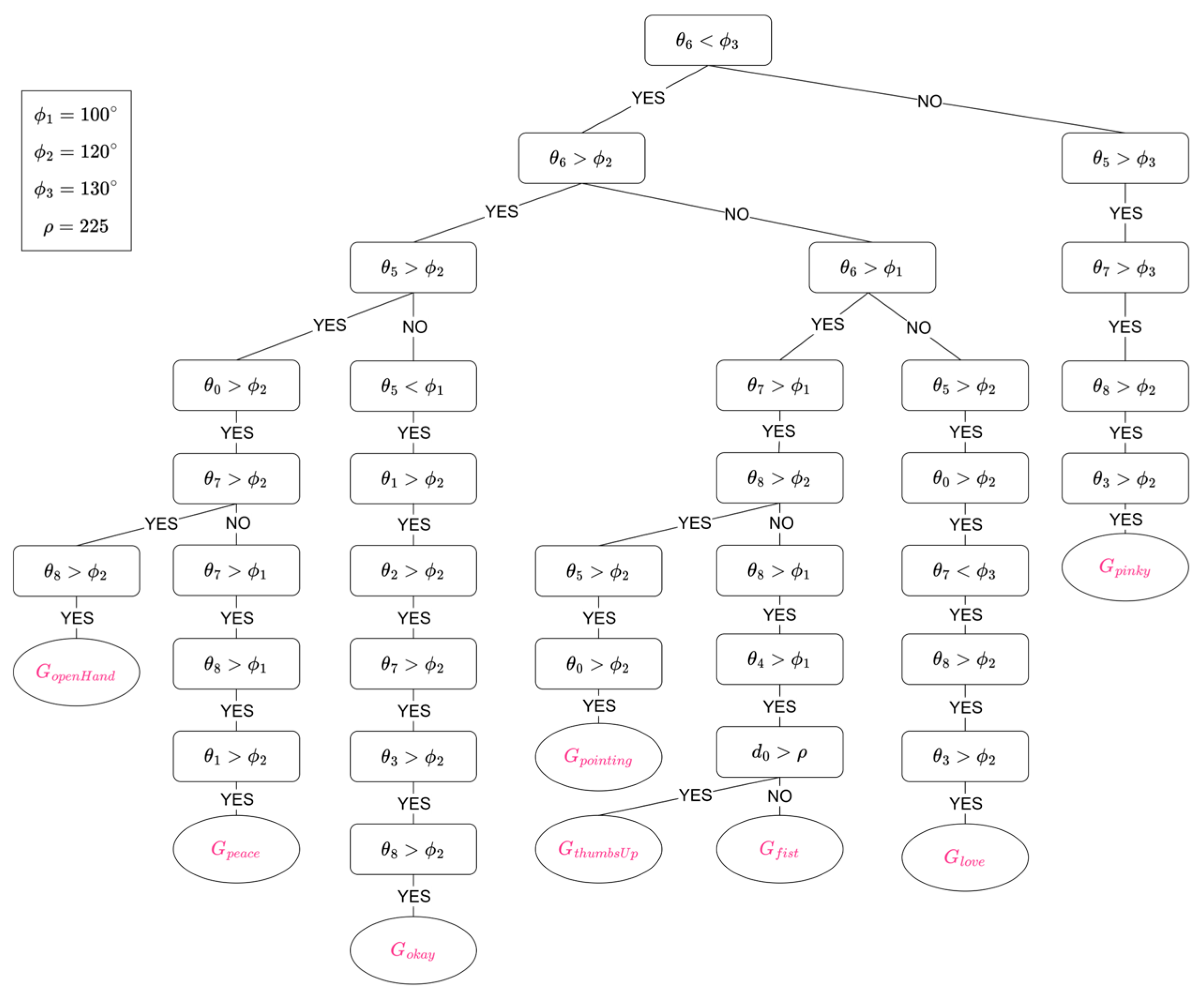 Preprints 159958 g006