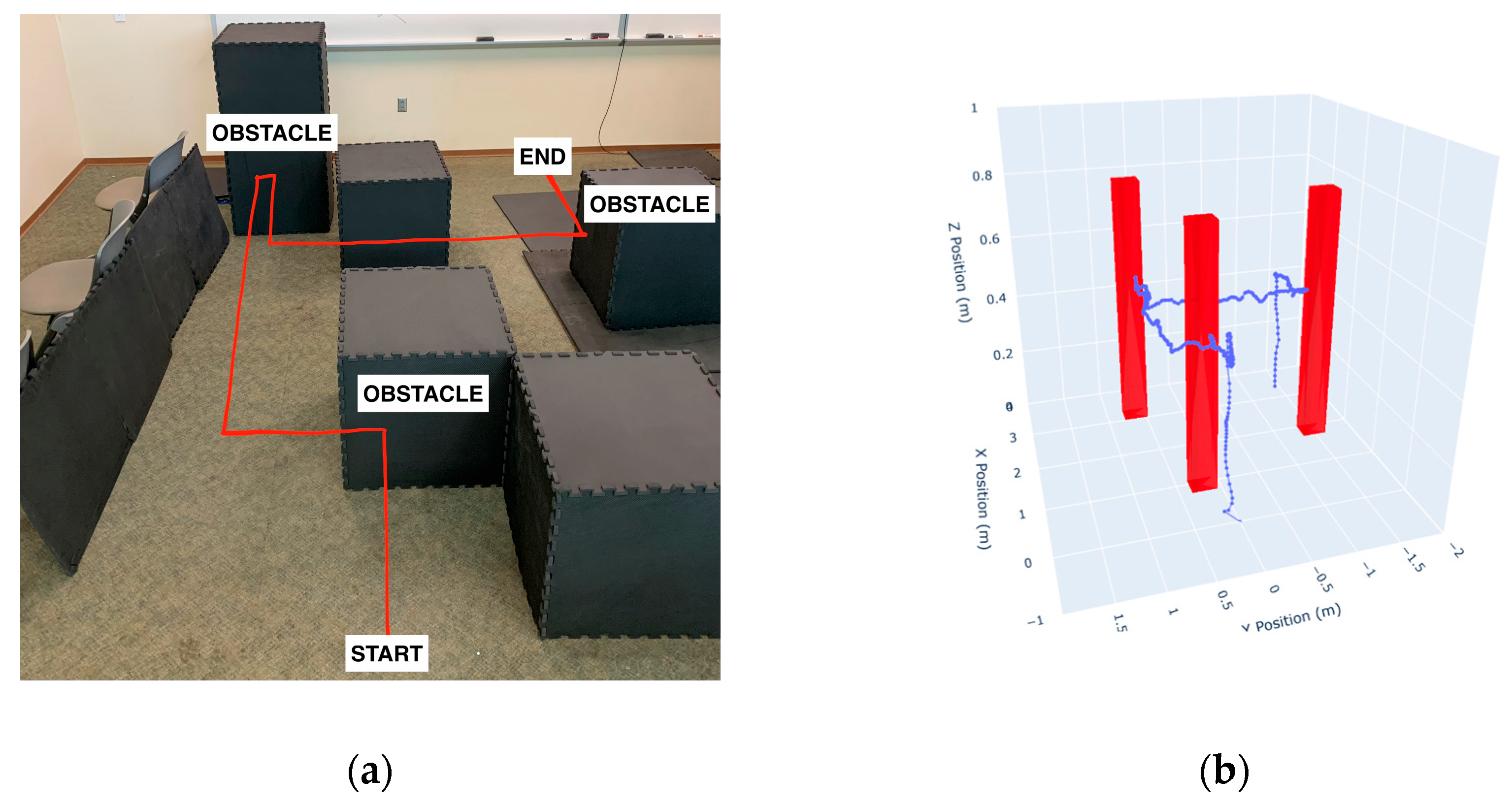 Preprints 159958 g009