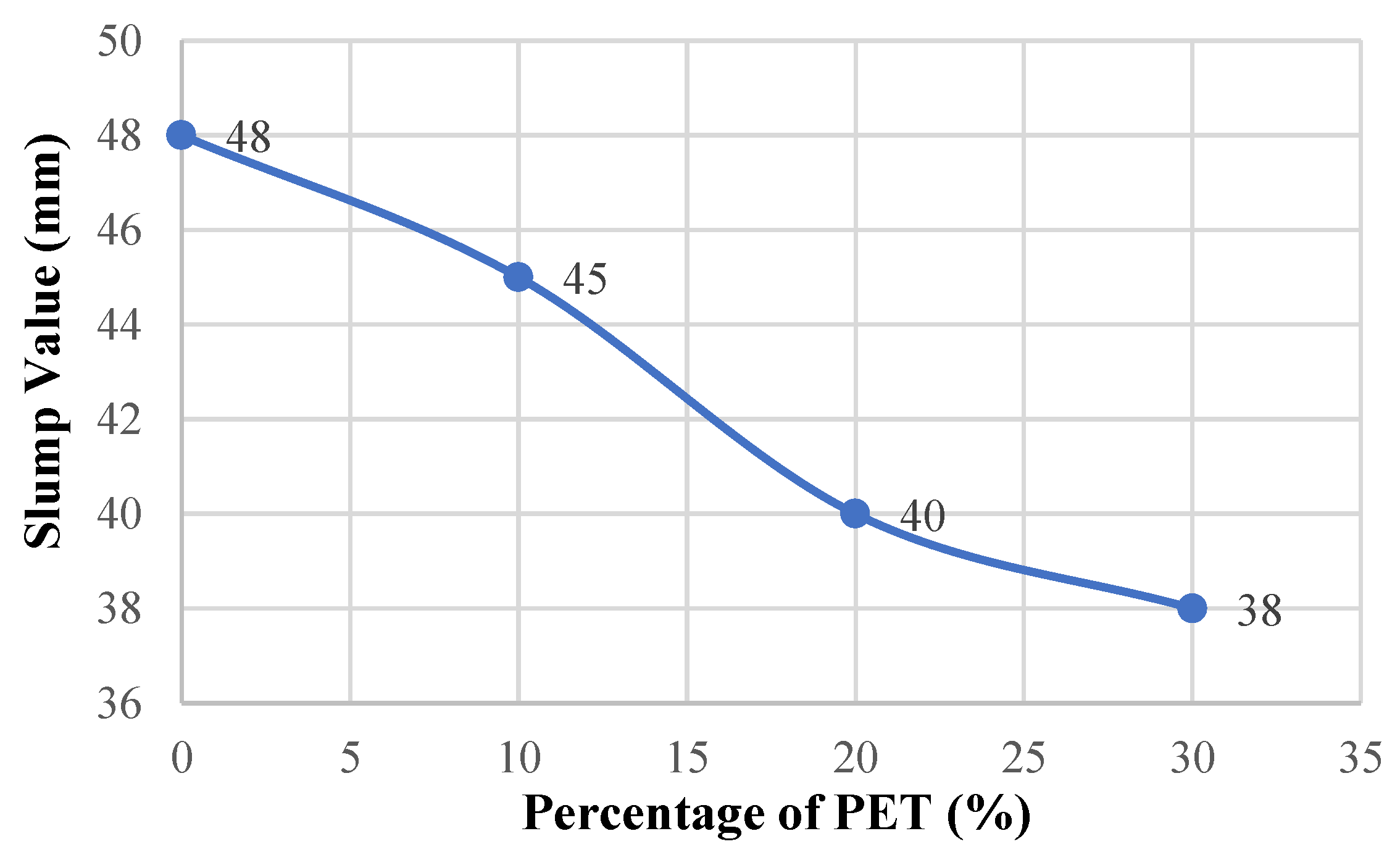 Preprints 141689 g005