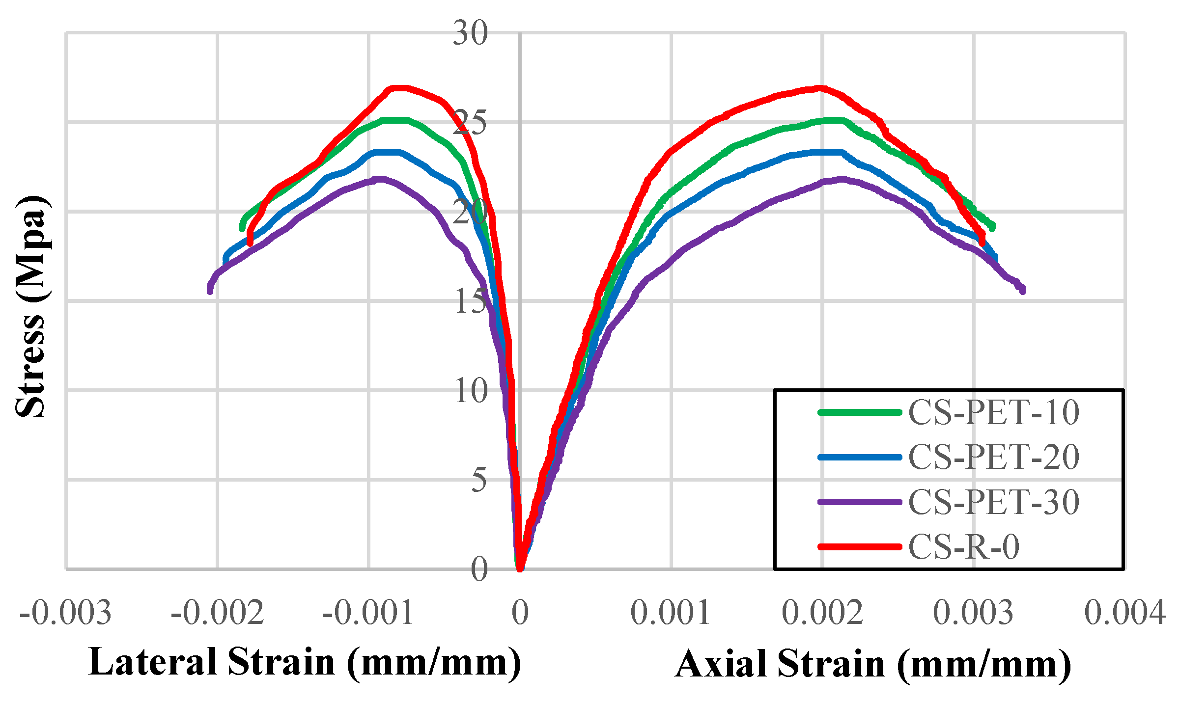 Preprints 141689 g007