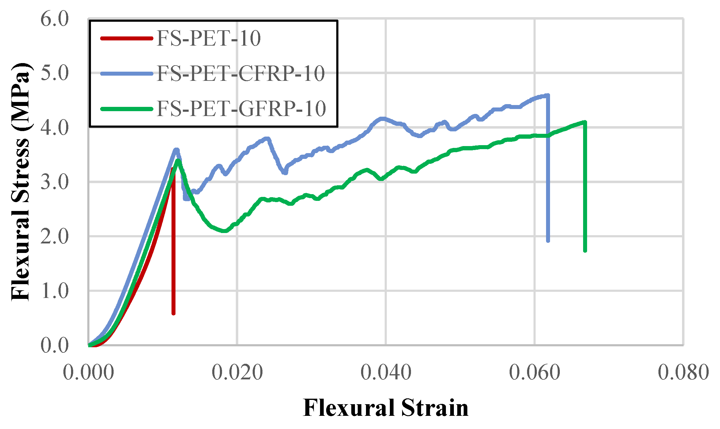 Preprints 141689 g010