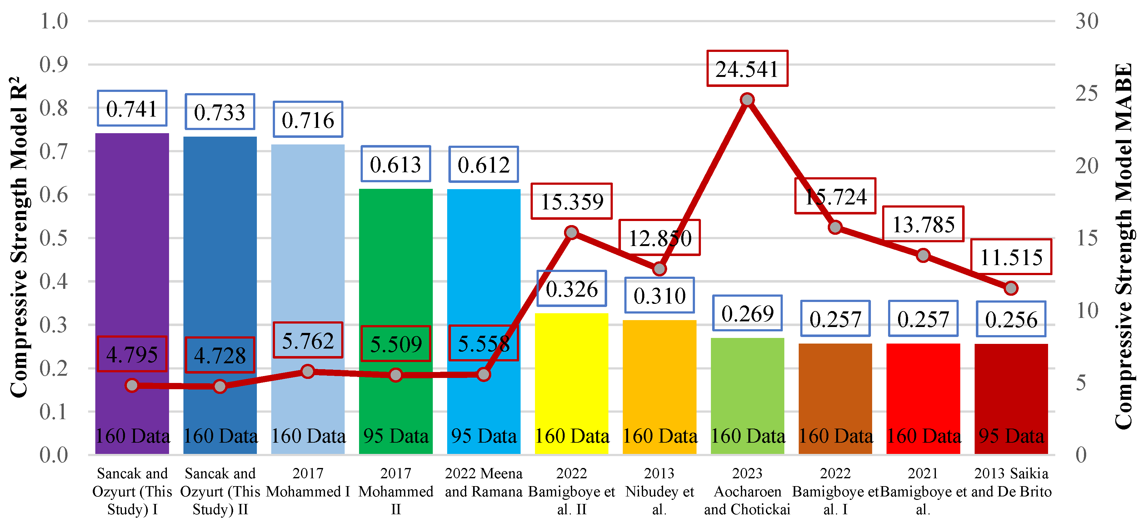 Preprints 141689 g012