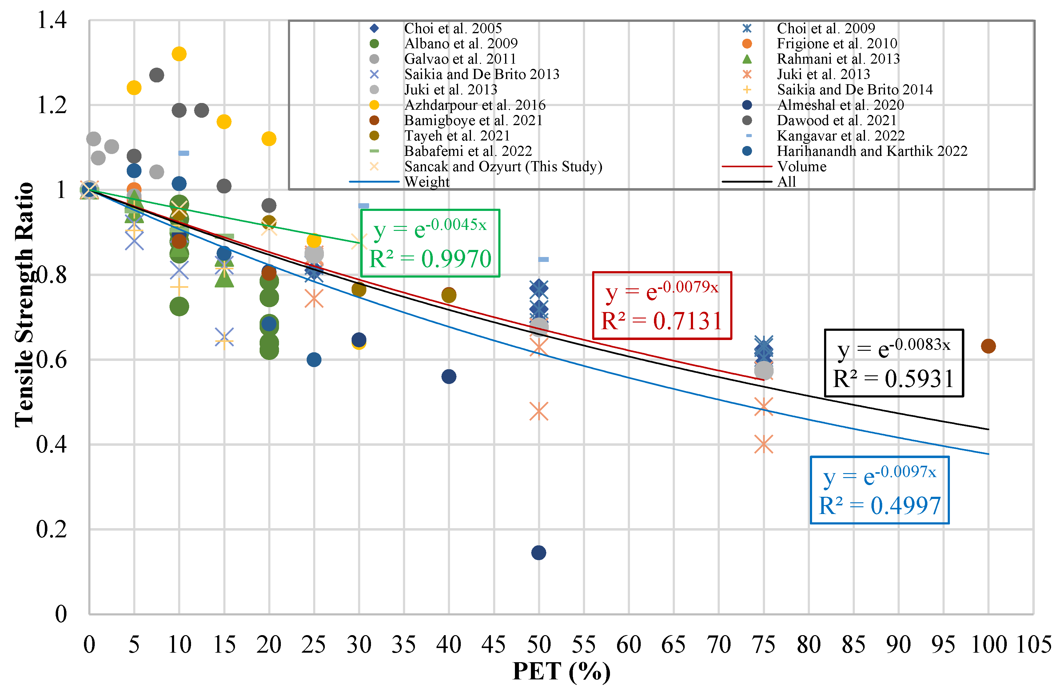 Preprints 141689 g013