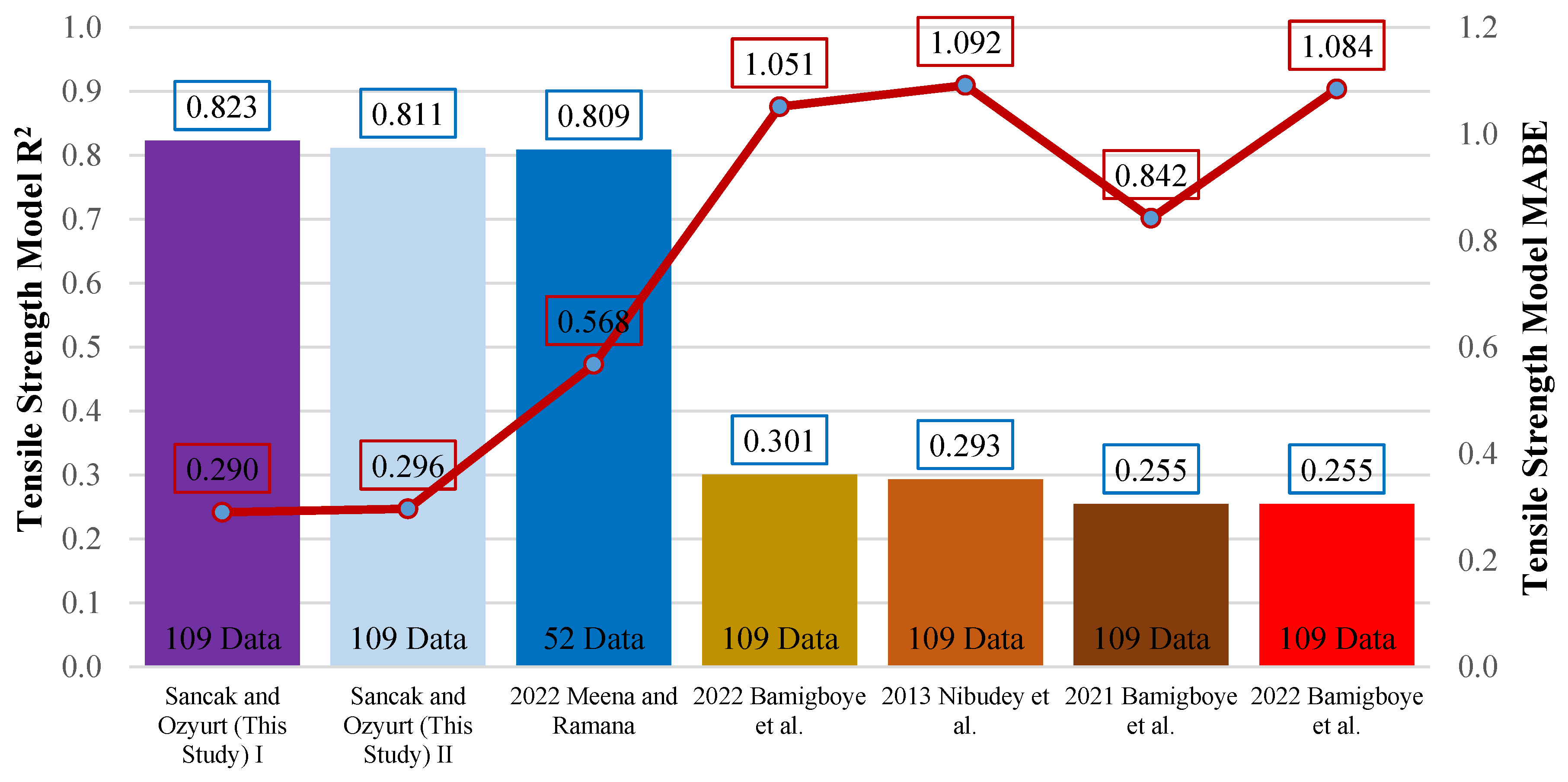 Preprints 141689 g014