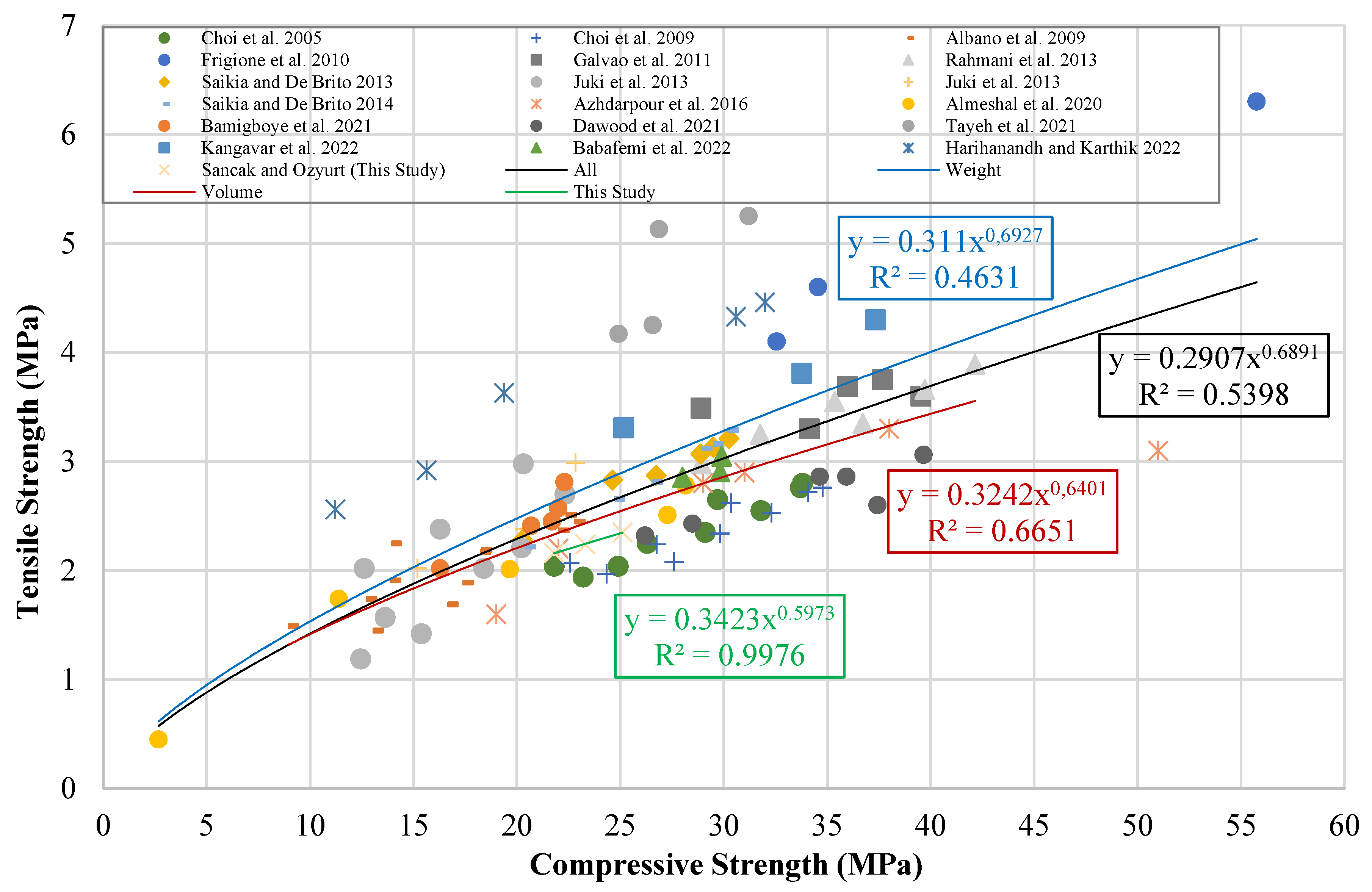 Preprints 141689 g015