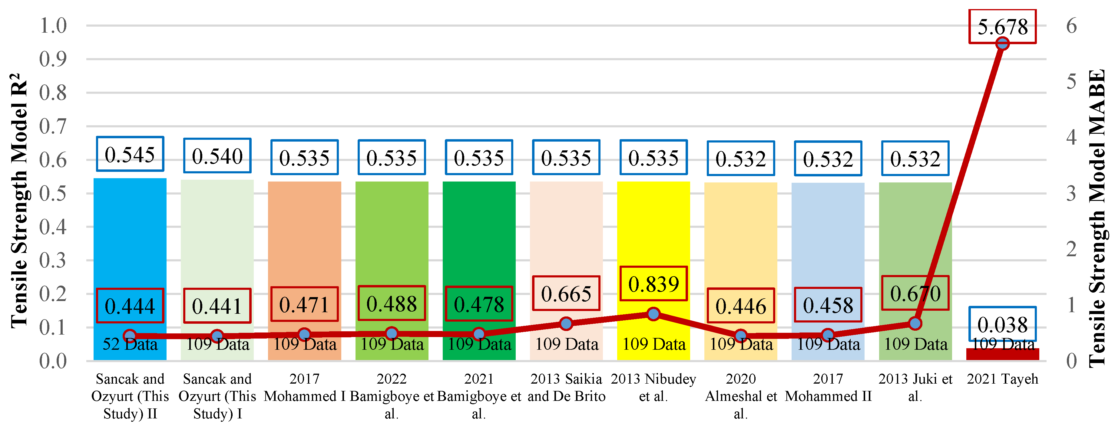 Preprints 141689 g016