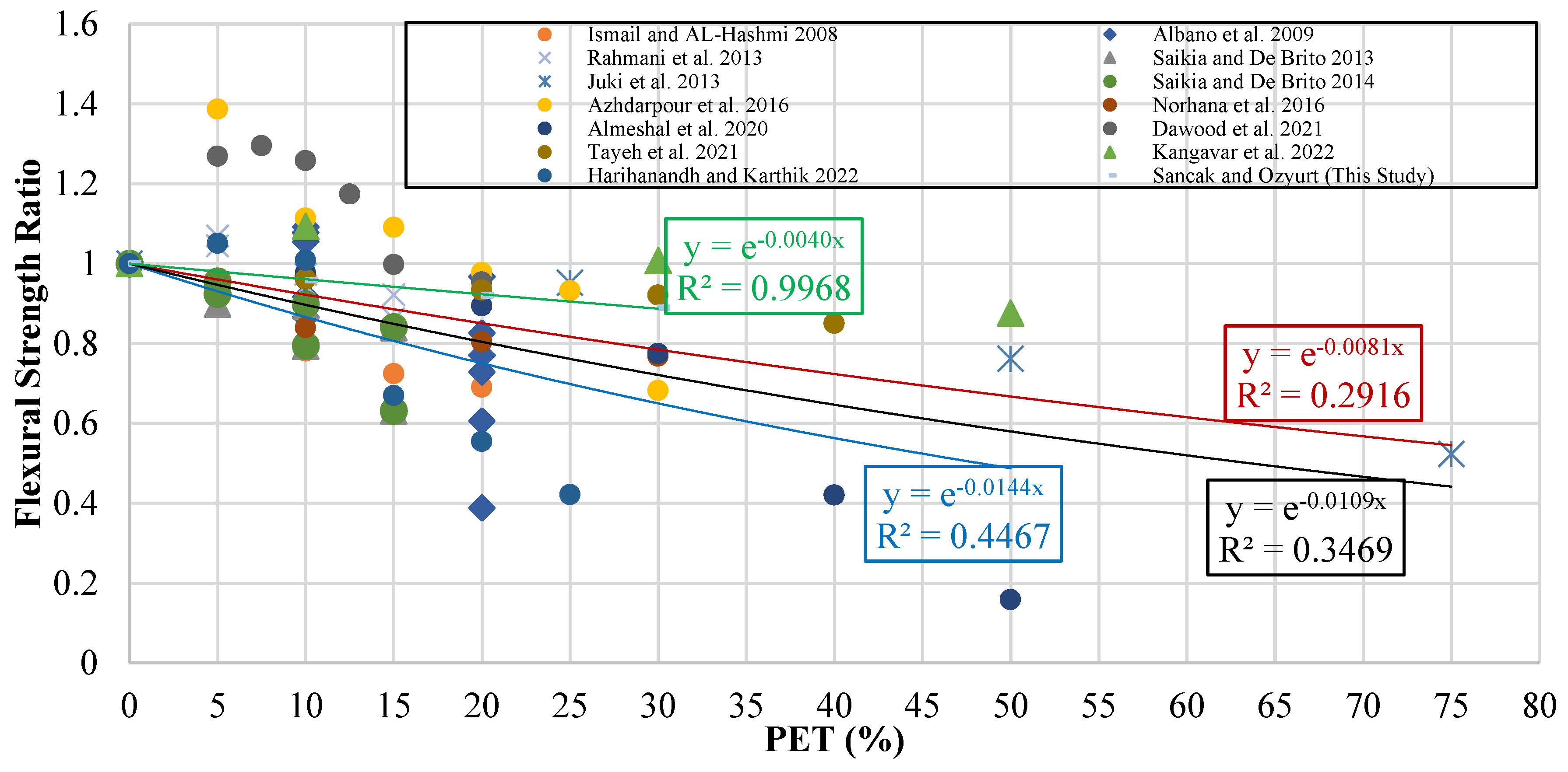 Preprints 141689 g017