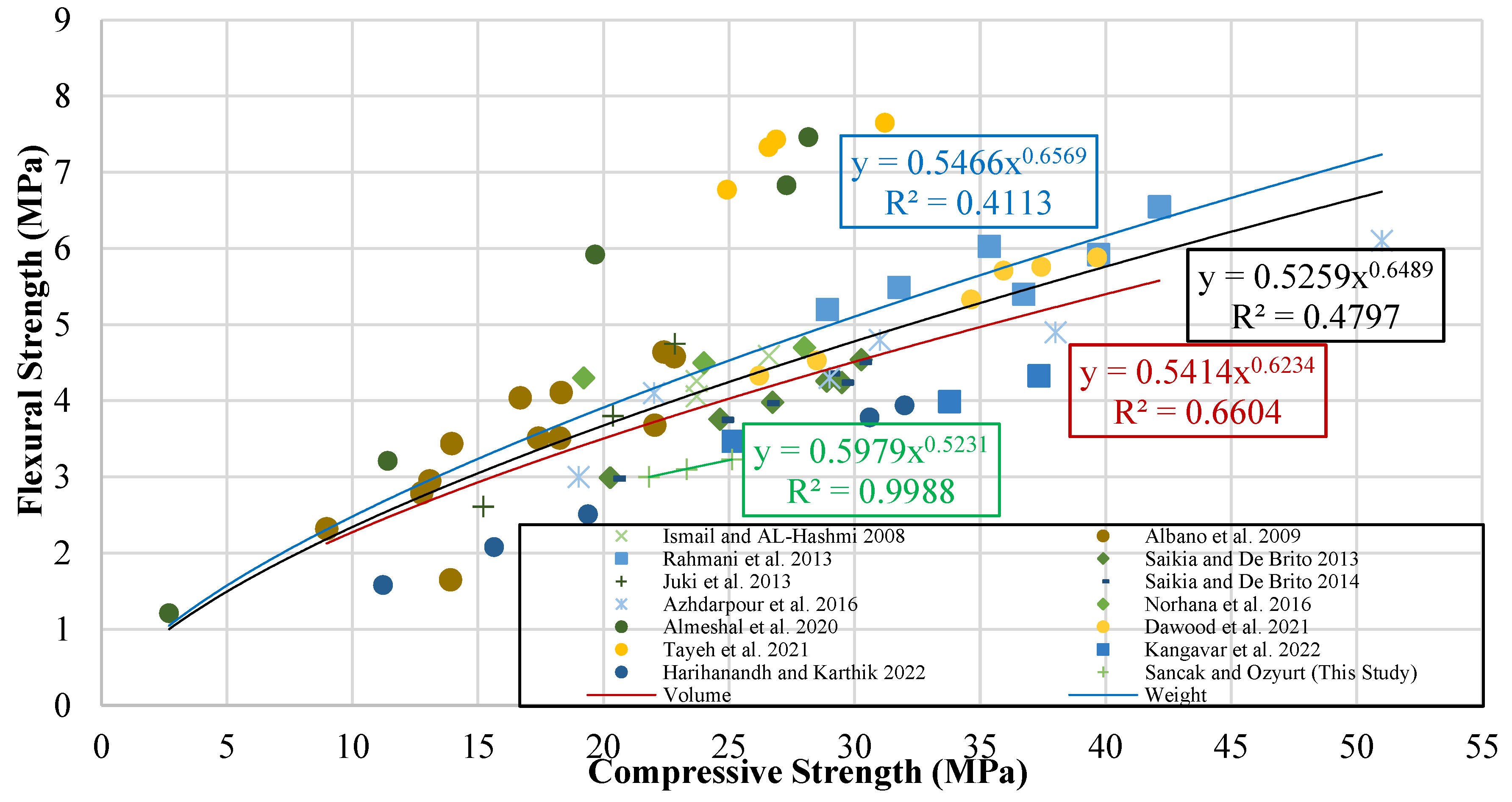 Preprints 141689 g018