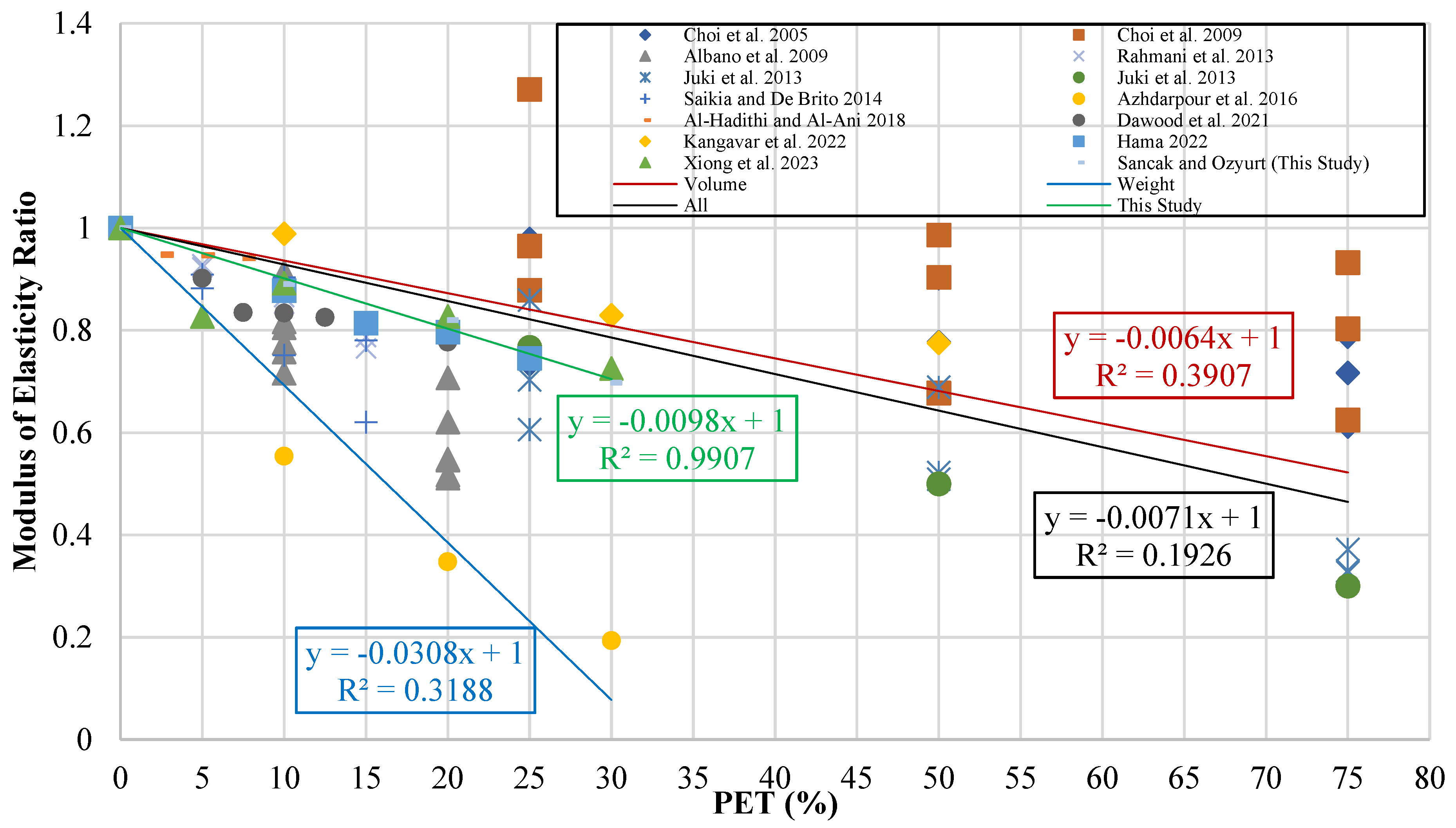 Preprints 141689 g020