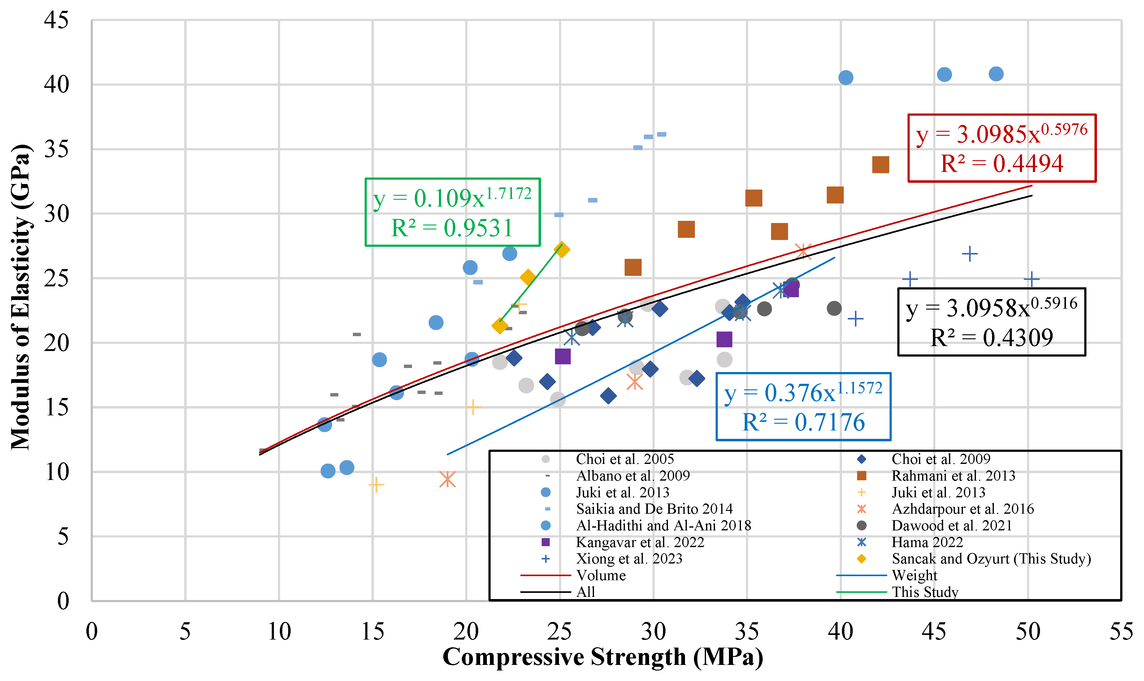 Preprints 141689 g021