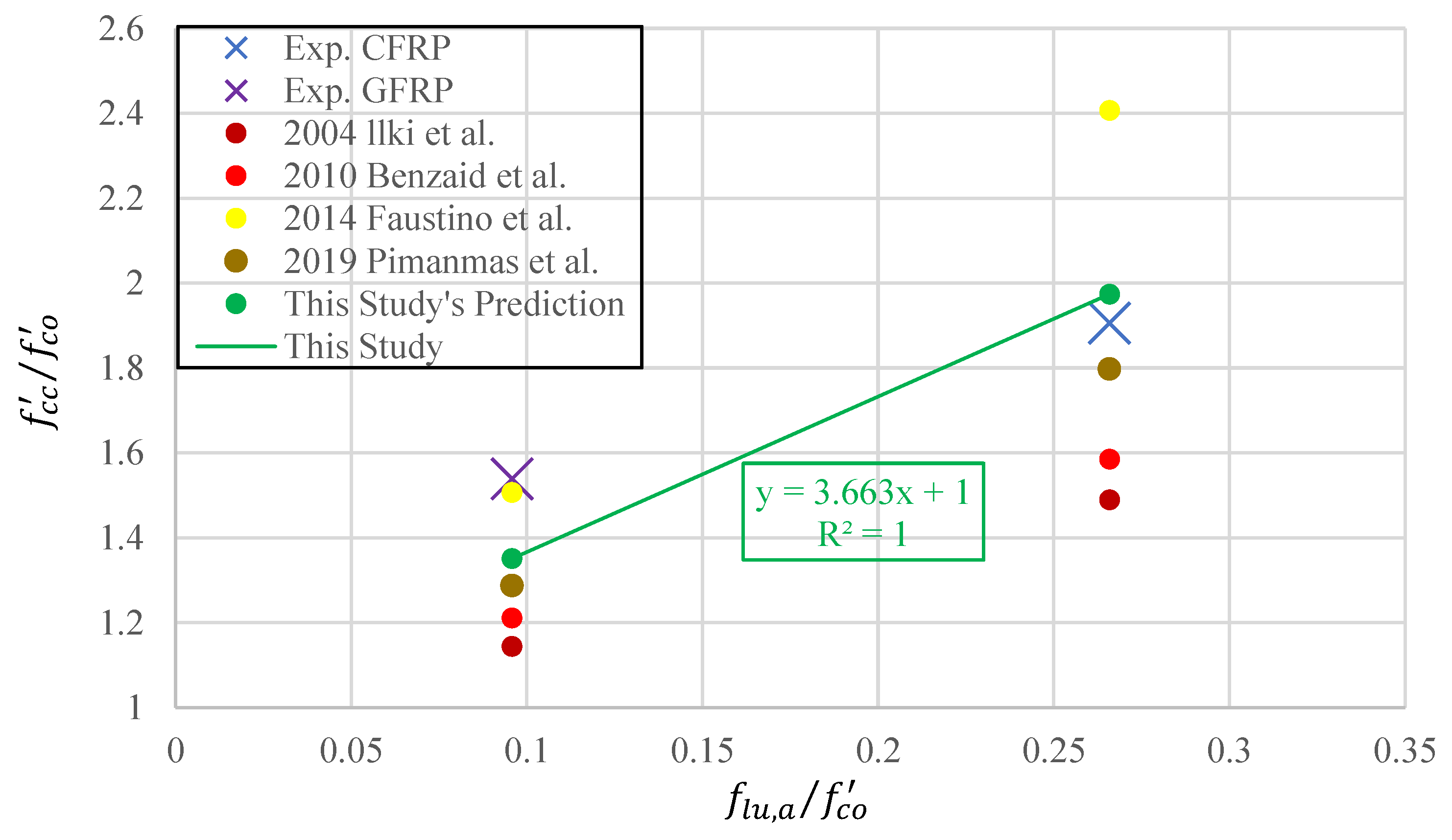 Preprints 141689 g023