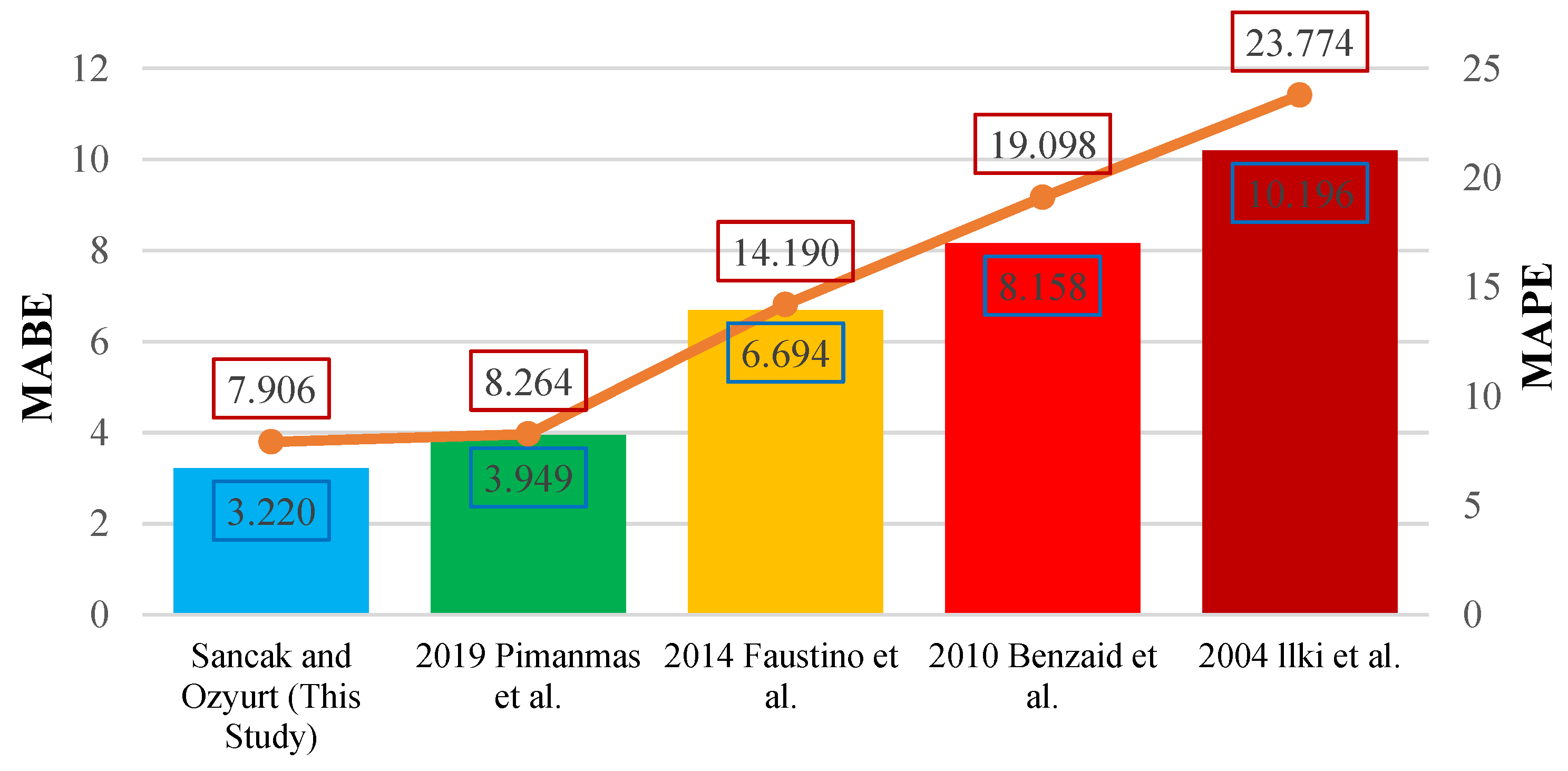 Preprints 141689 g024