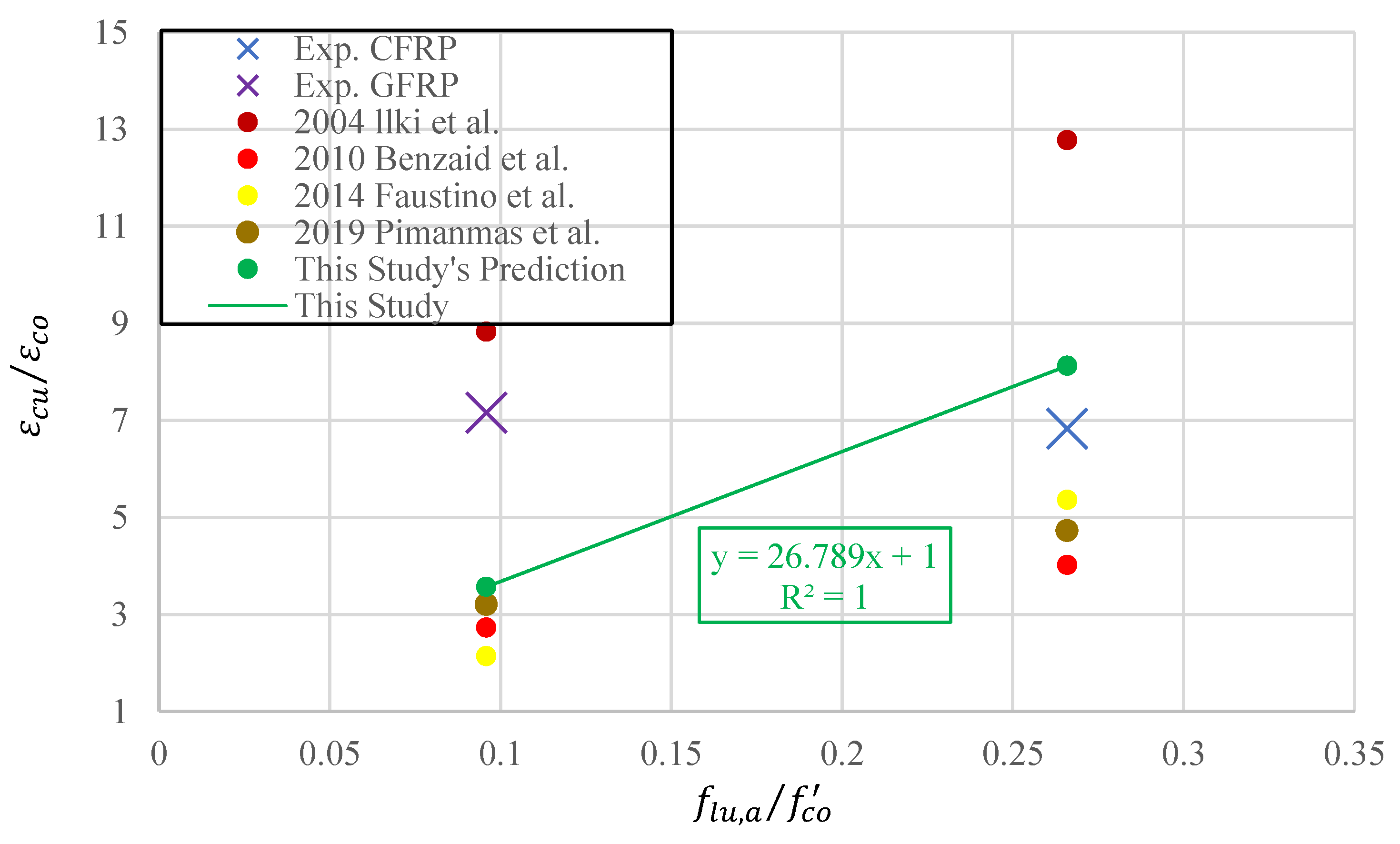 Preprints 141689 g025