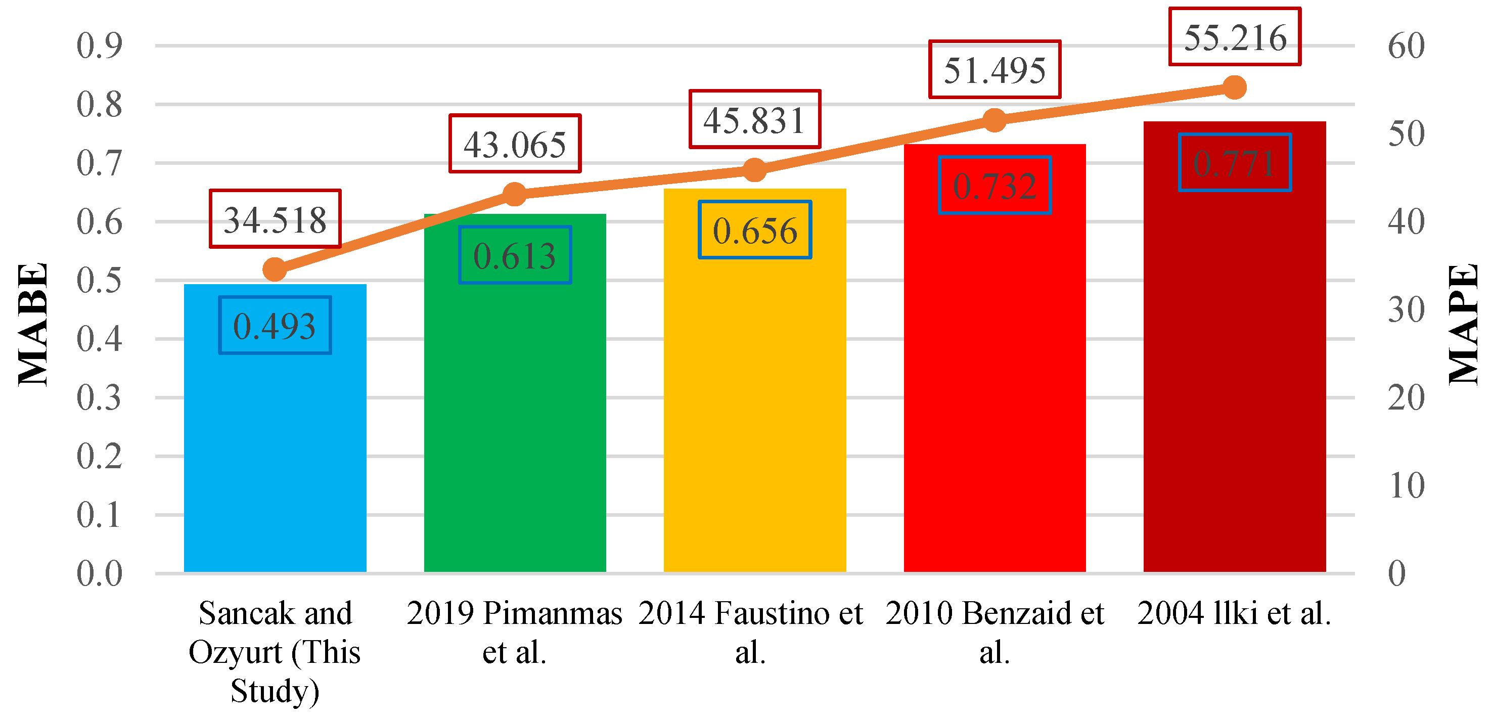 Preprints 141689 g026