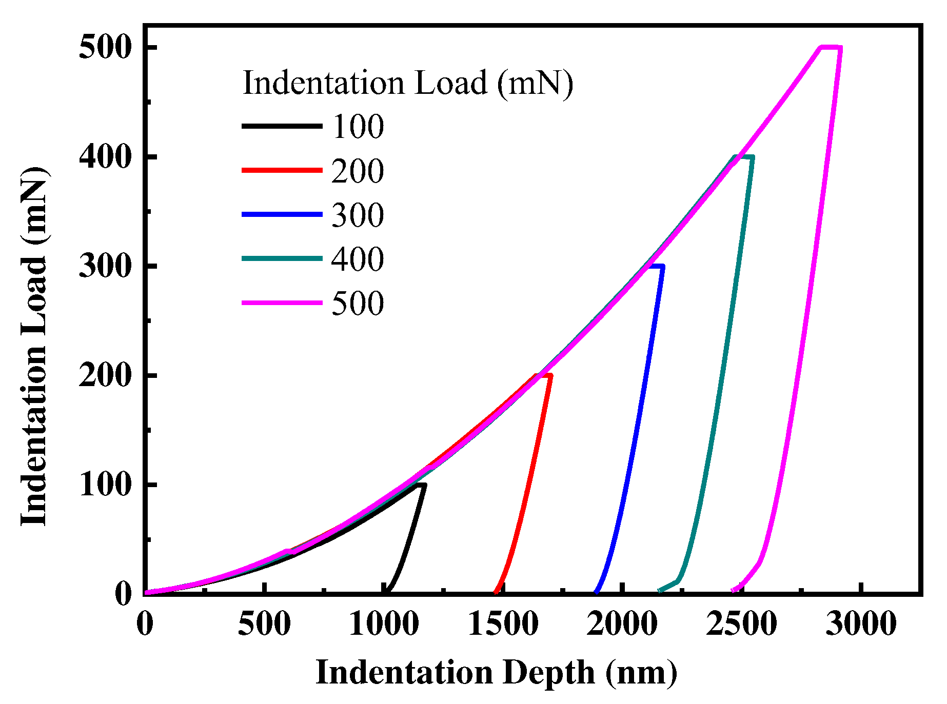 Preprints 96802 g001