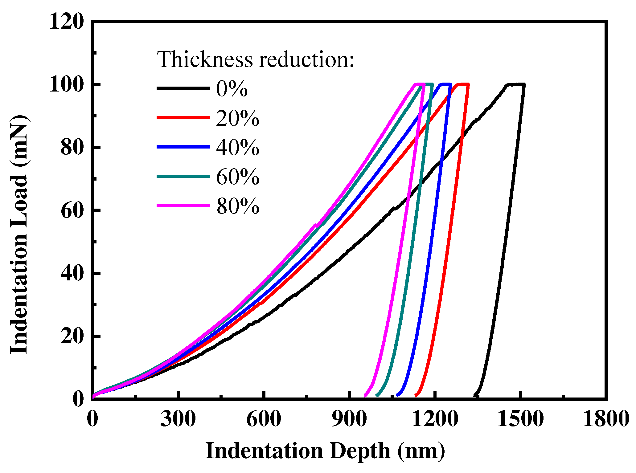 Preprints 96802 g002