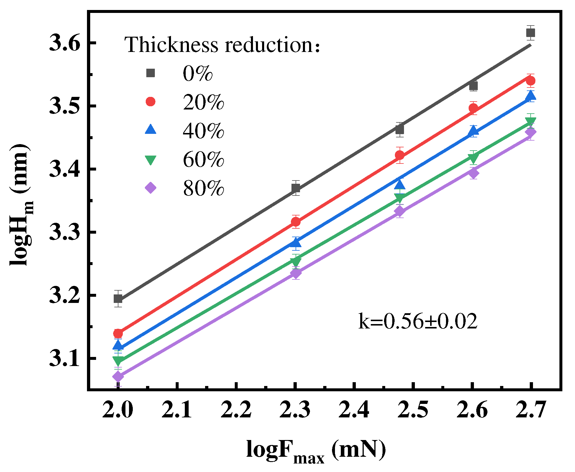 Preprints 96802 g003