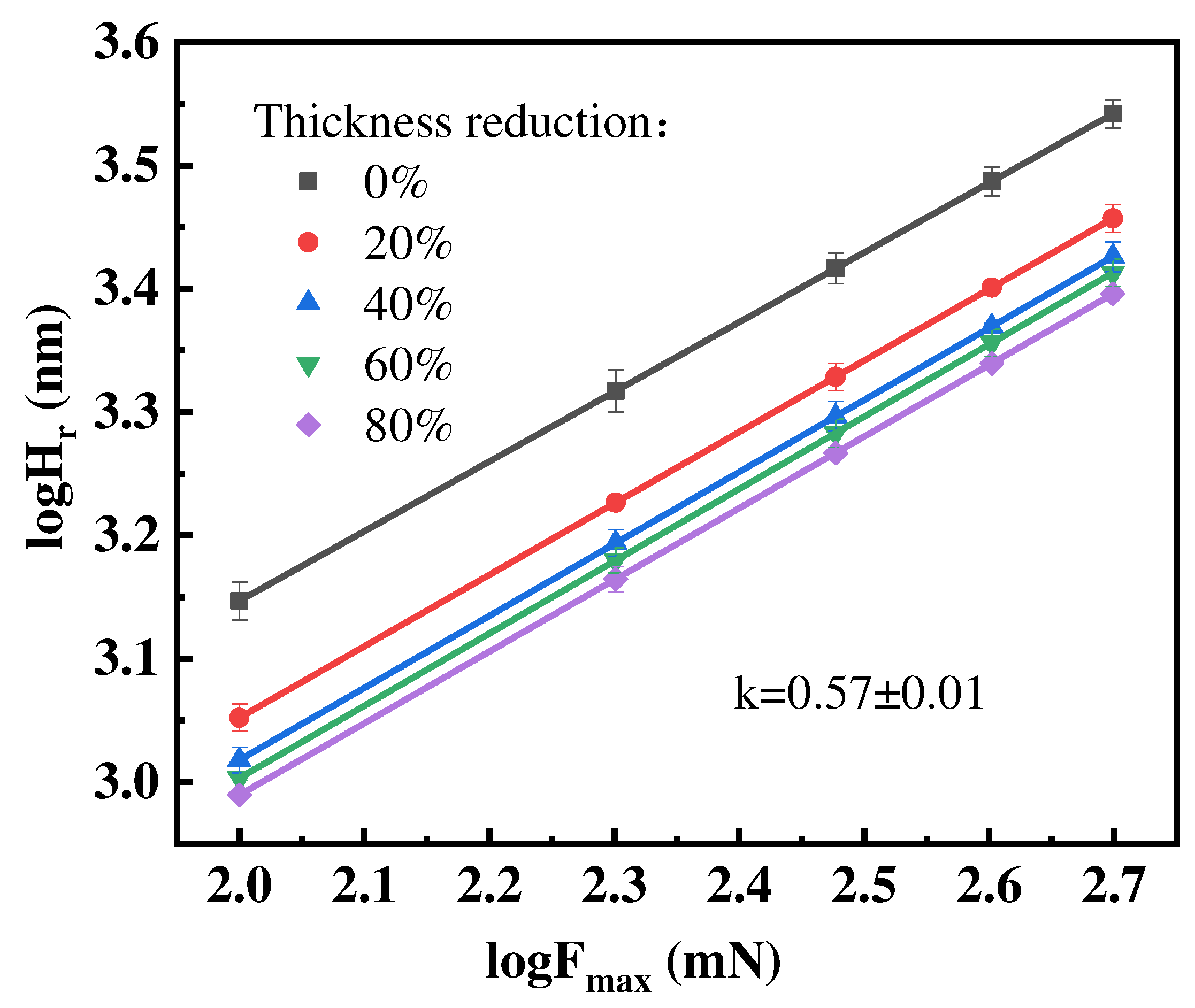 Preprints 96802 g004