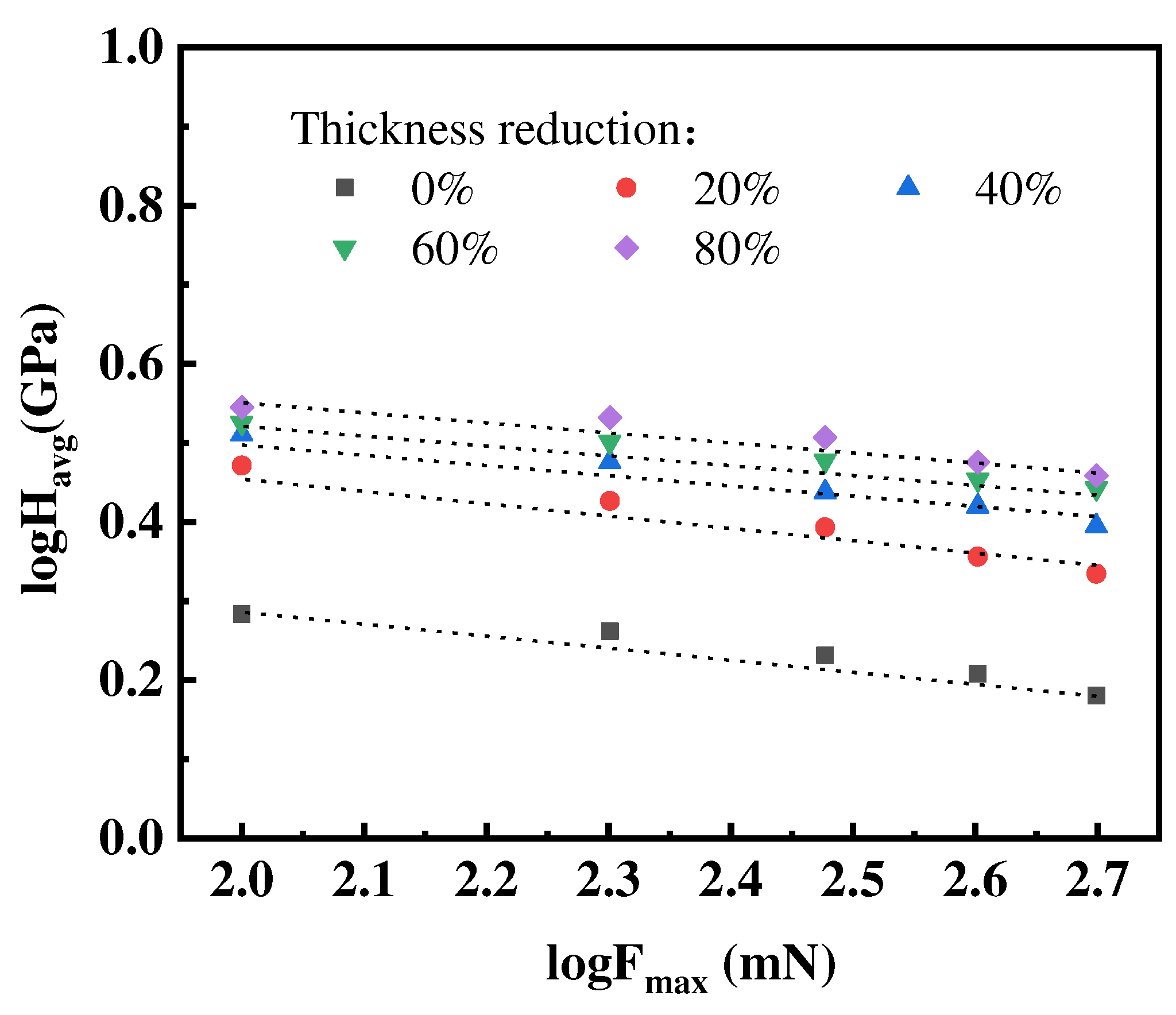 Preprints 96802 g006