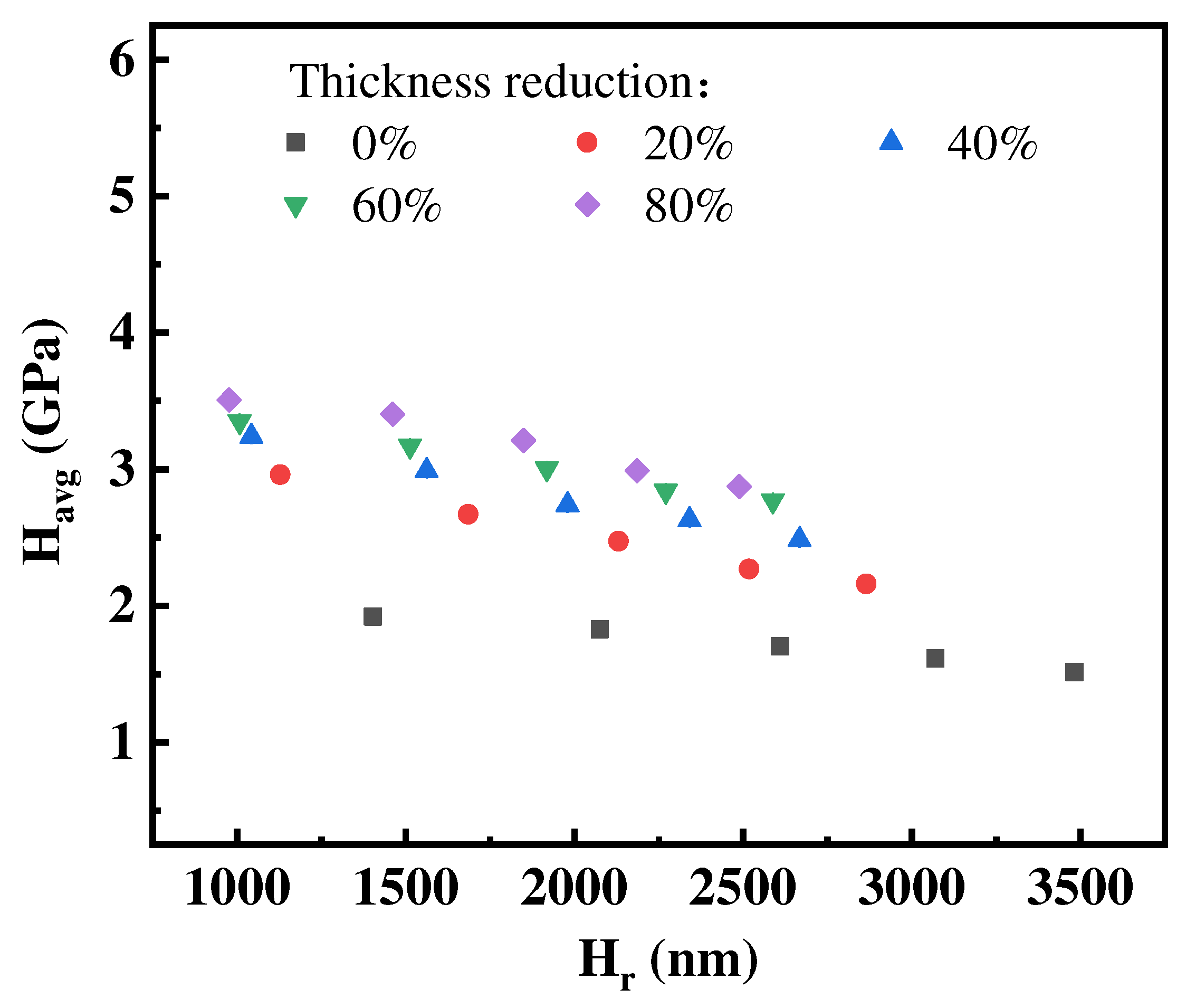 Preprints 96802 g007